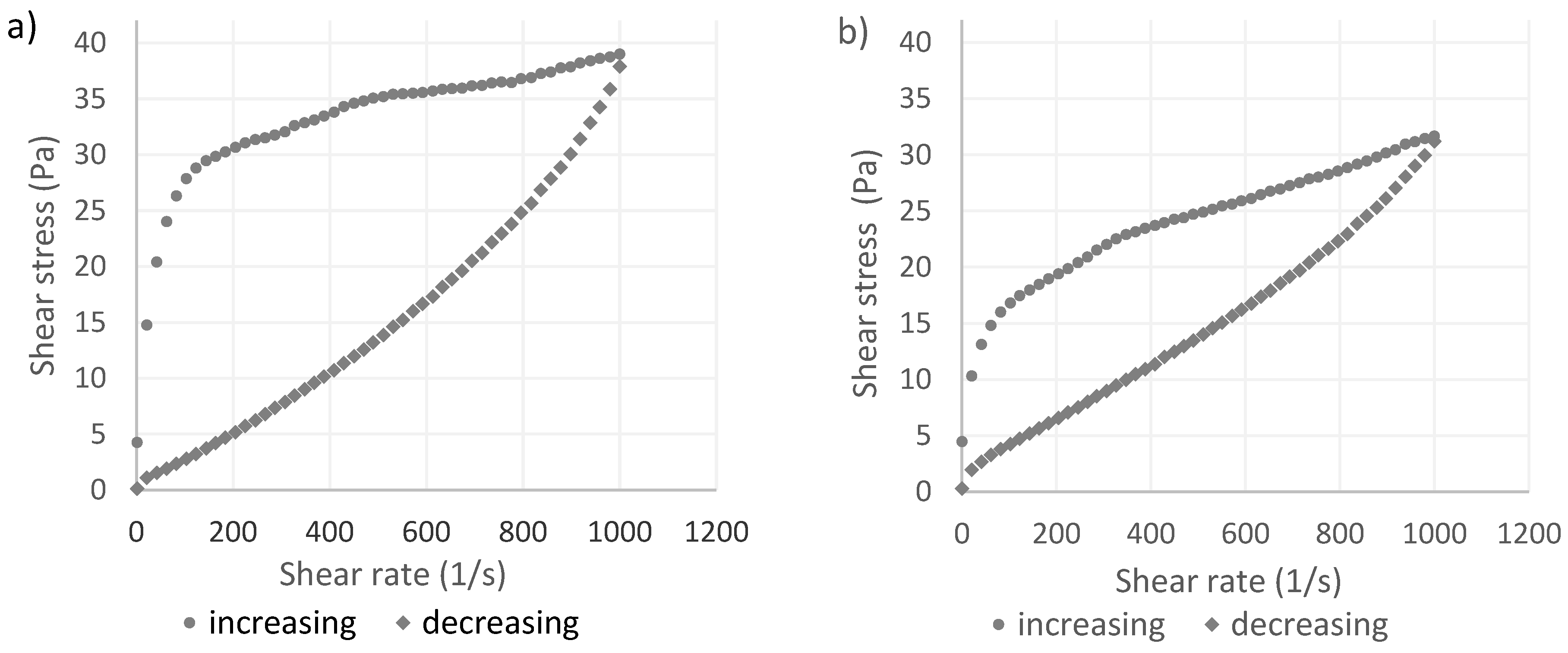 Foods 13 01327 g003a