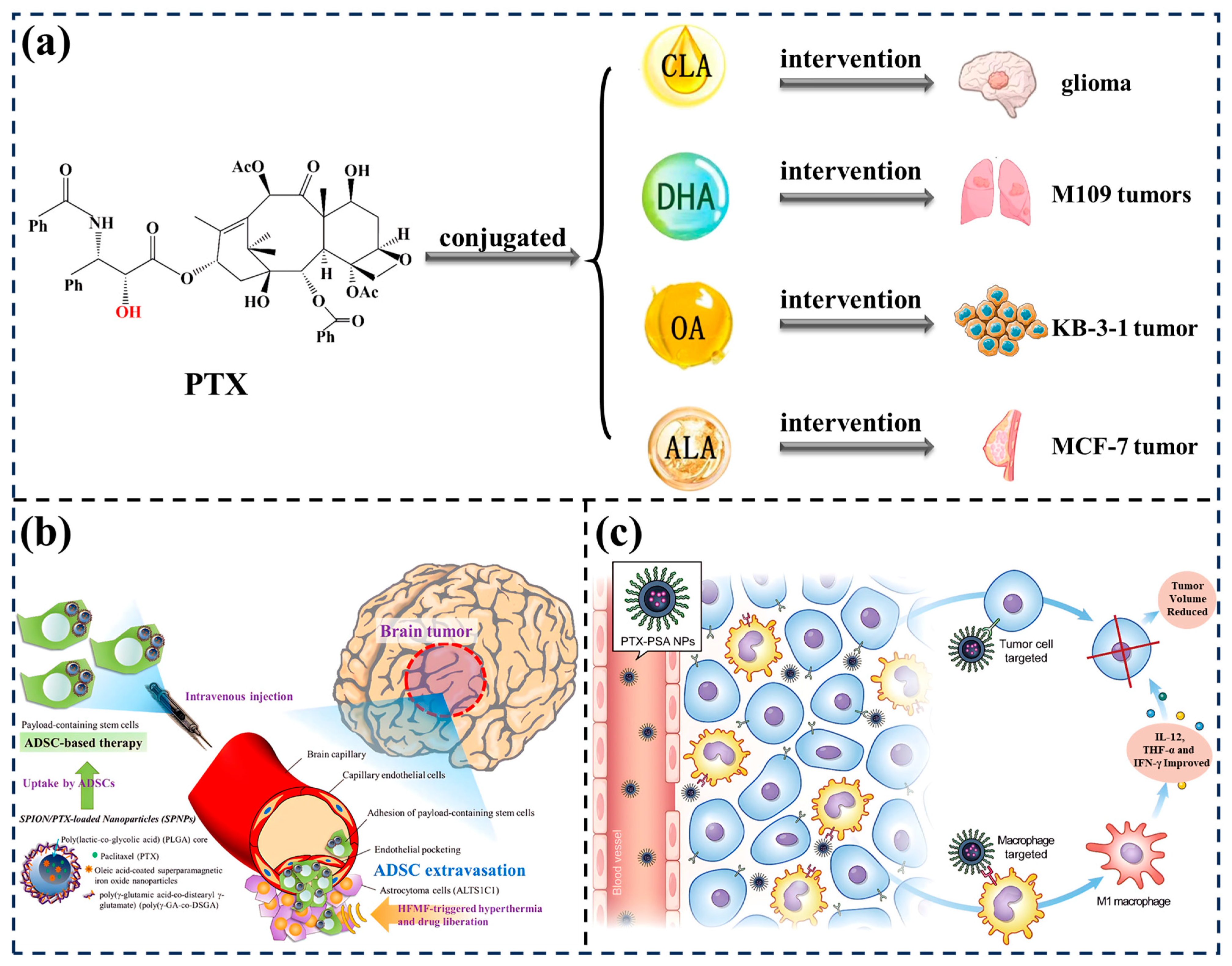 Foods 13 01363 g006 Foods 13 01363 g006