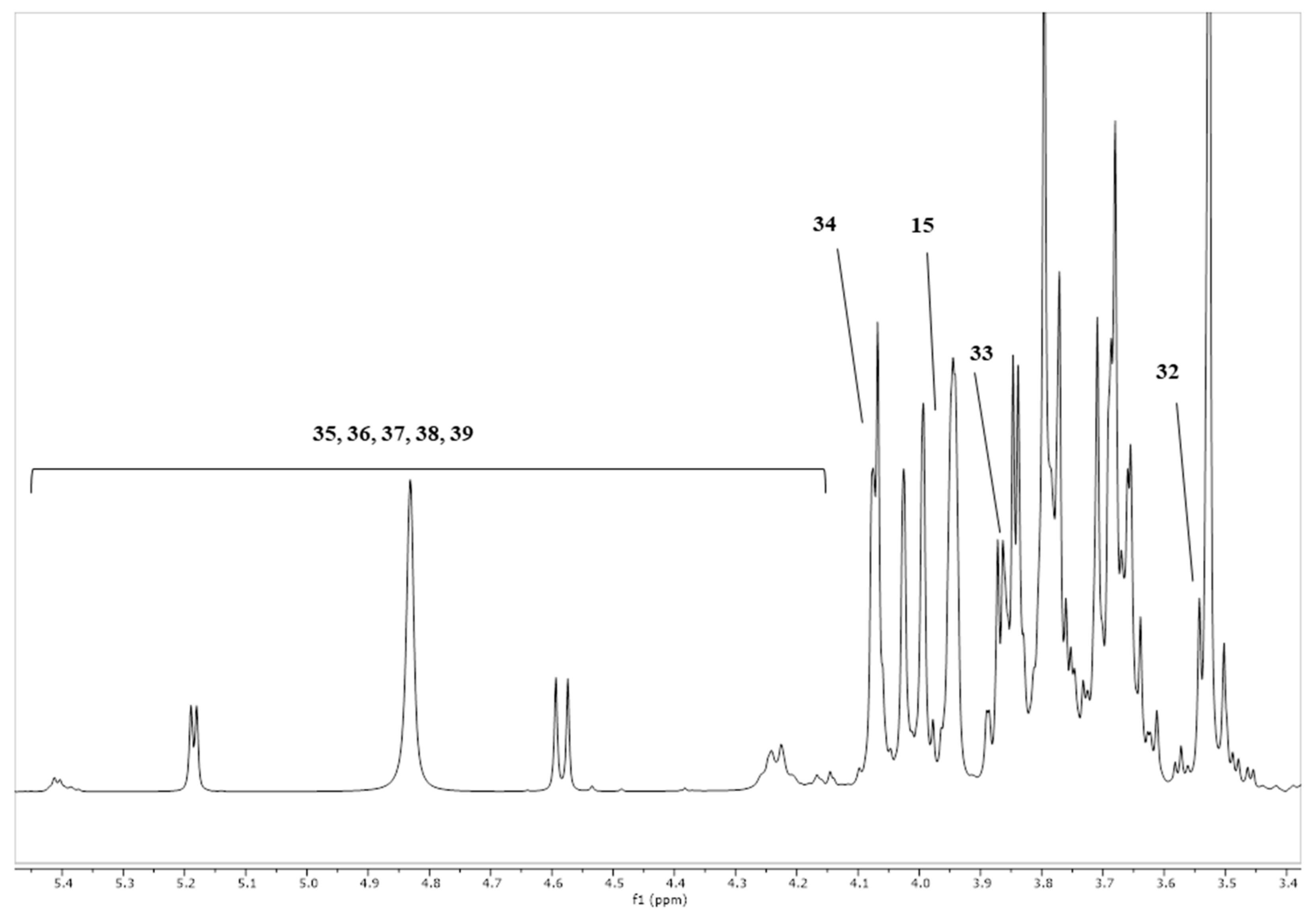 Foods 13 01375 g001a