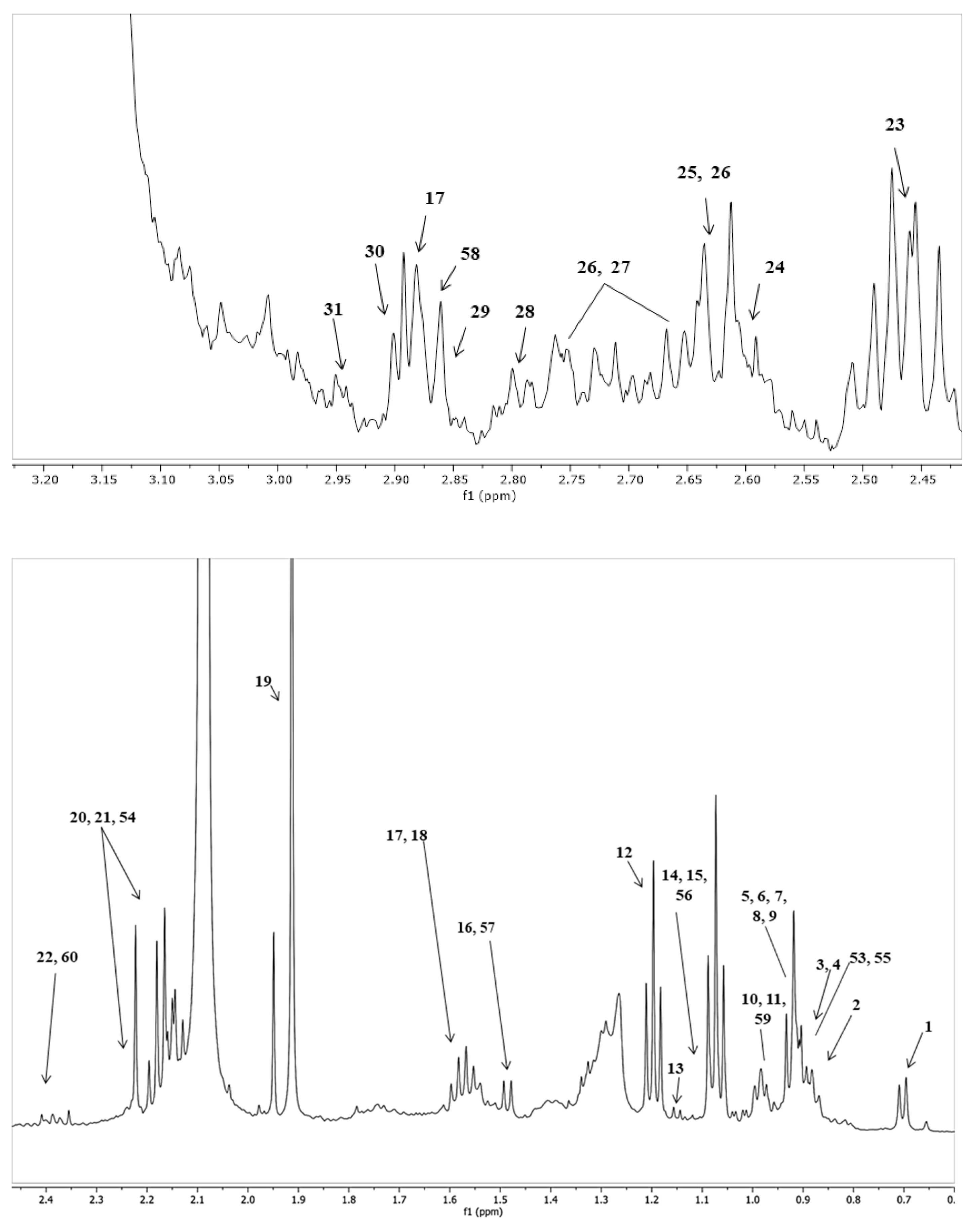 Foods 13 01375 g001b