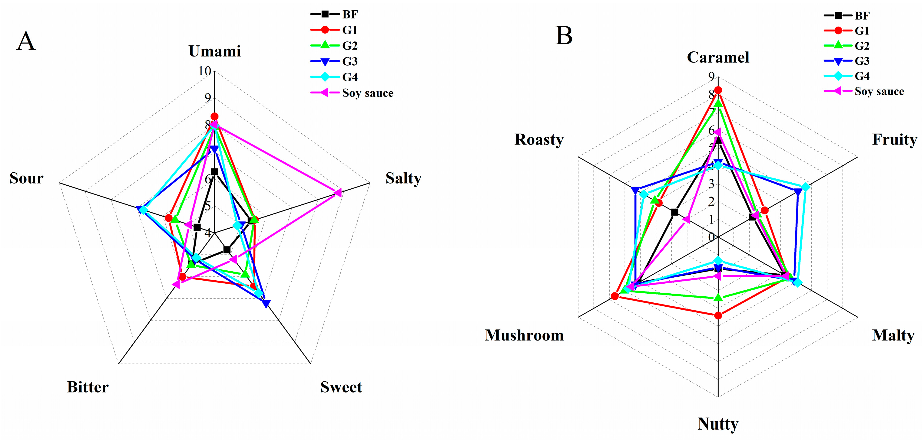 Foods 13 01386 g004 Foods 13 01386 g004