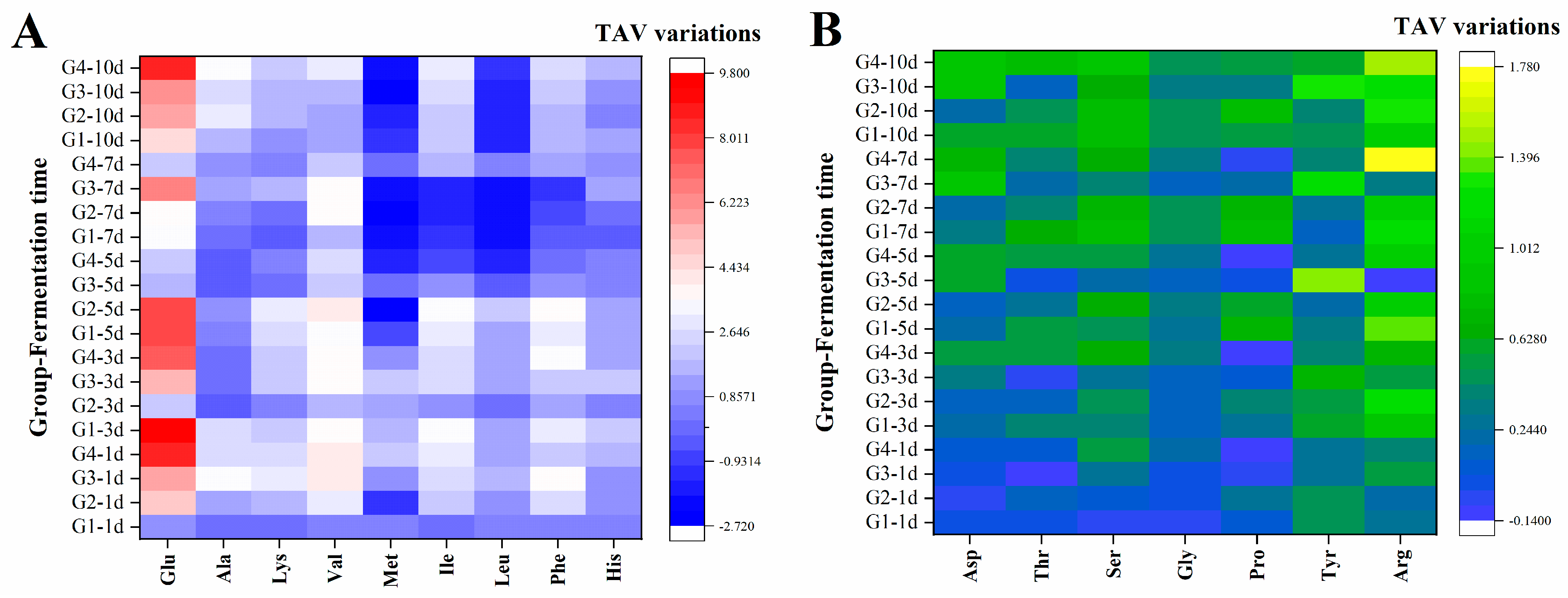 Foods 13 01386 g005 Foods 13 01386 g005