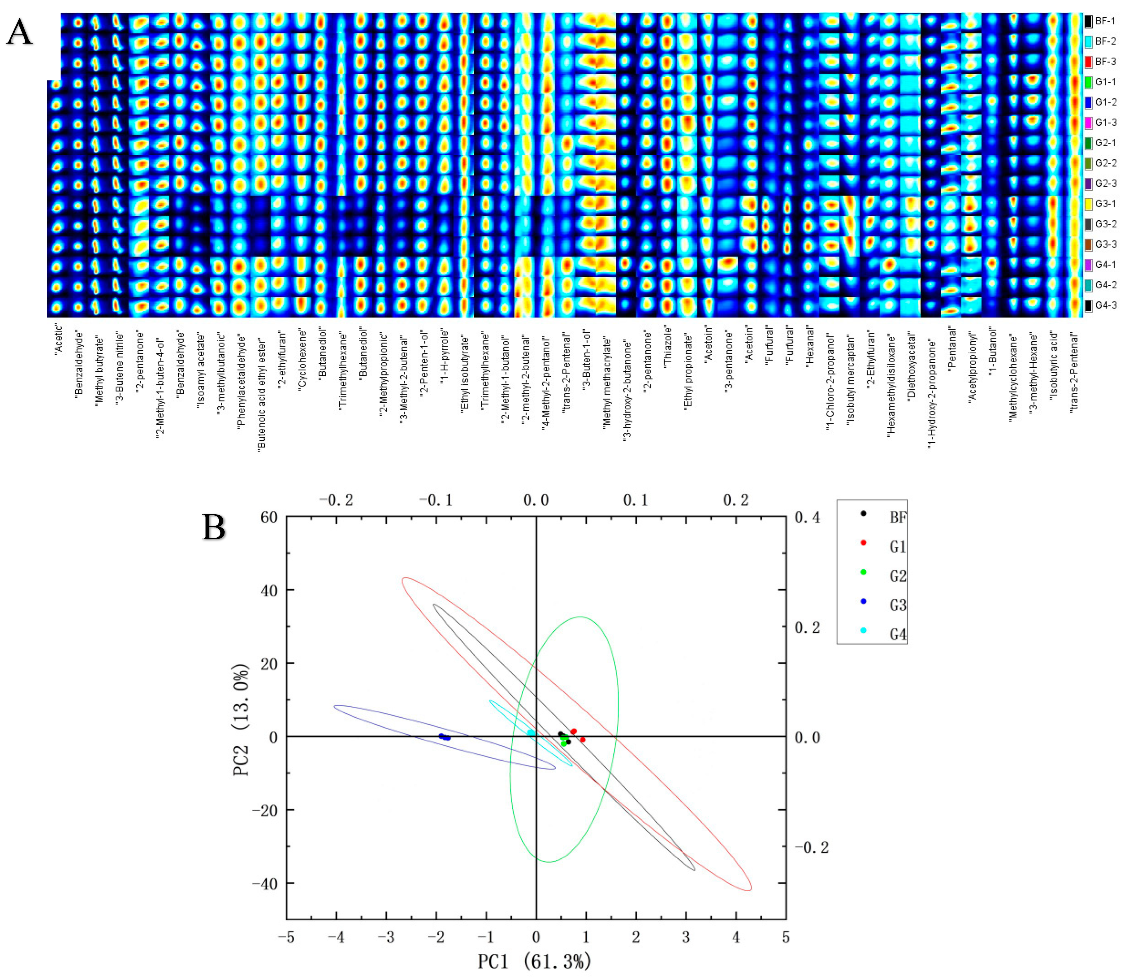 Foods 13 01386 g008 Foods 13 01386 g008