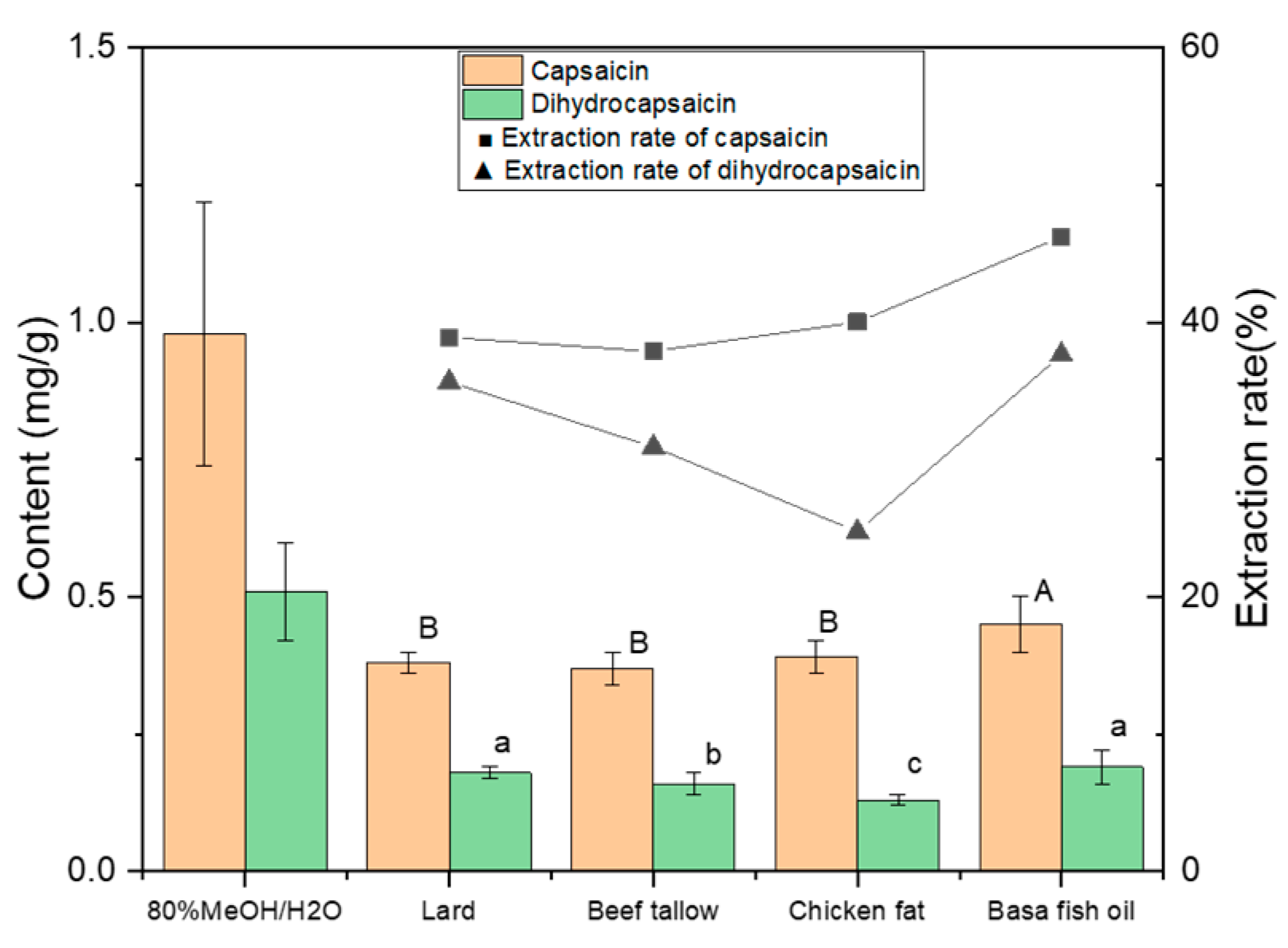 Foods 13 01478 g003 Foods 13 01478 g003