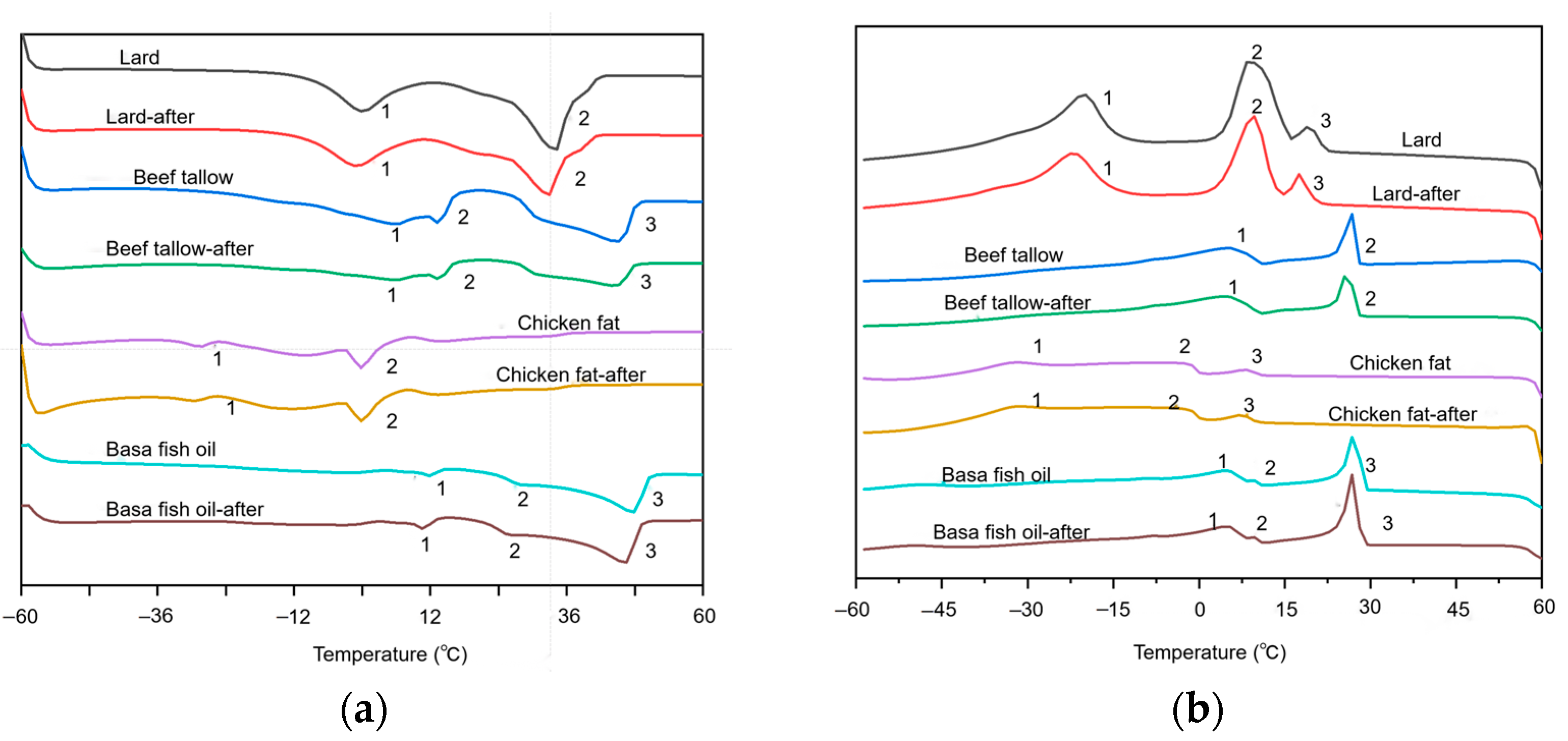 Foods 13 01478 g004 Foods 13 01478 g004