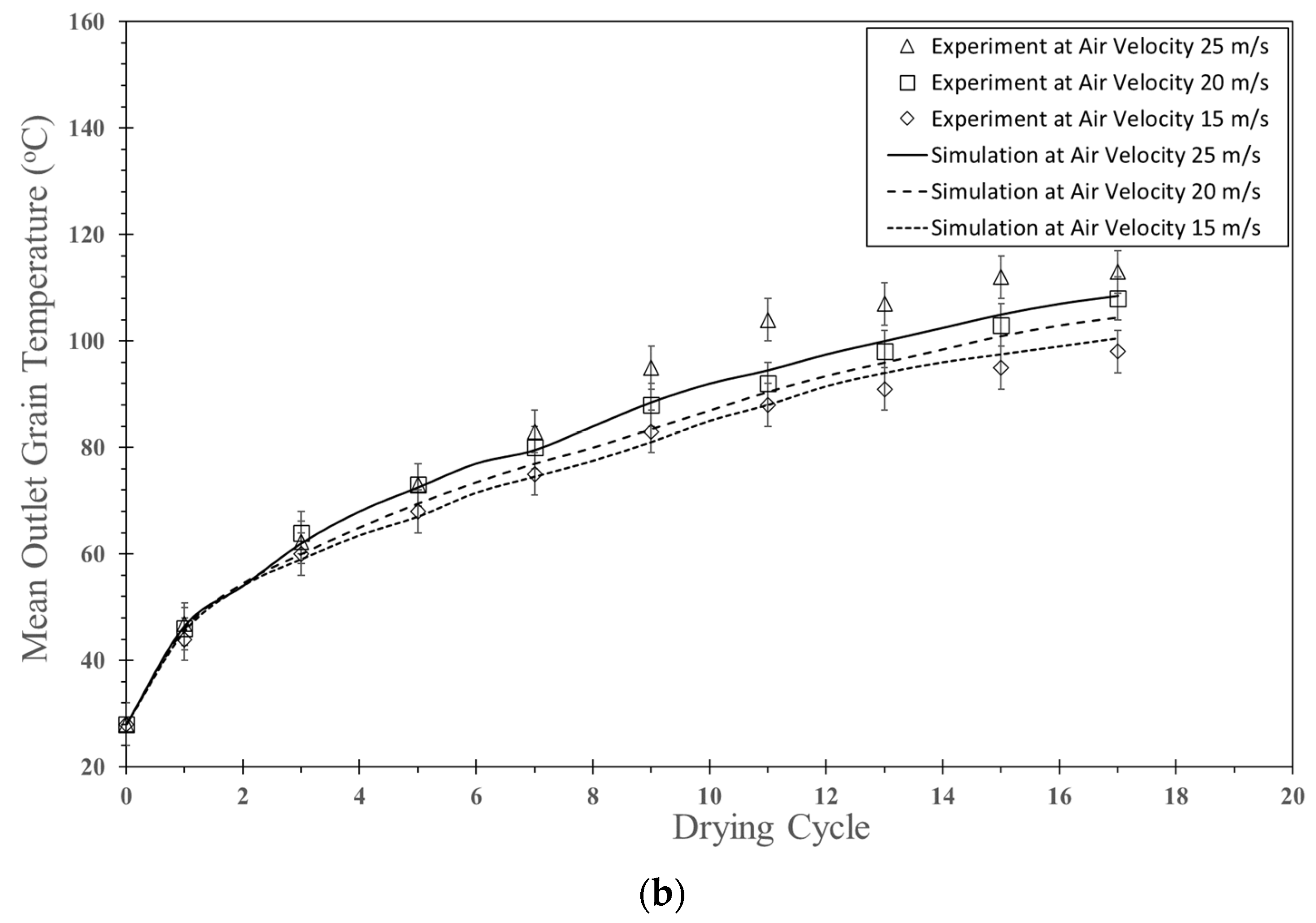Foods 13 01559 g006b