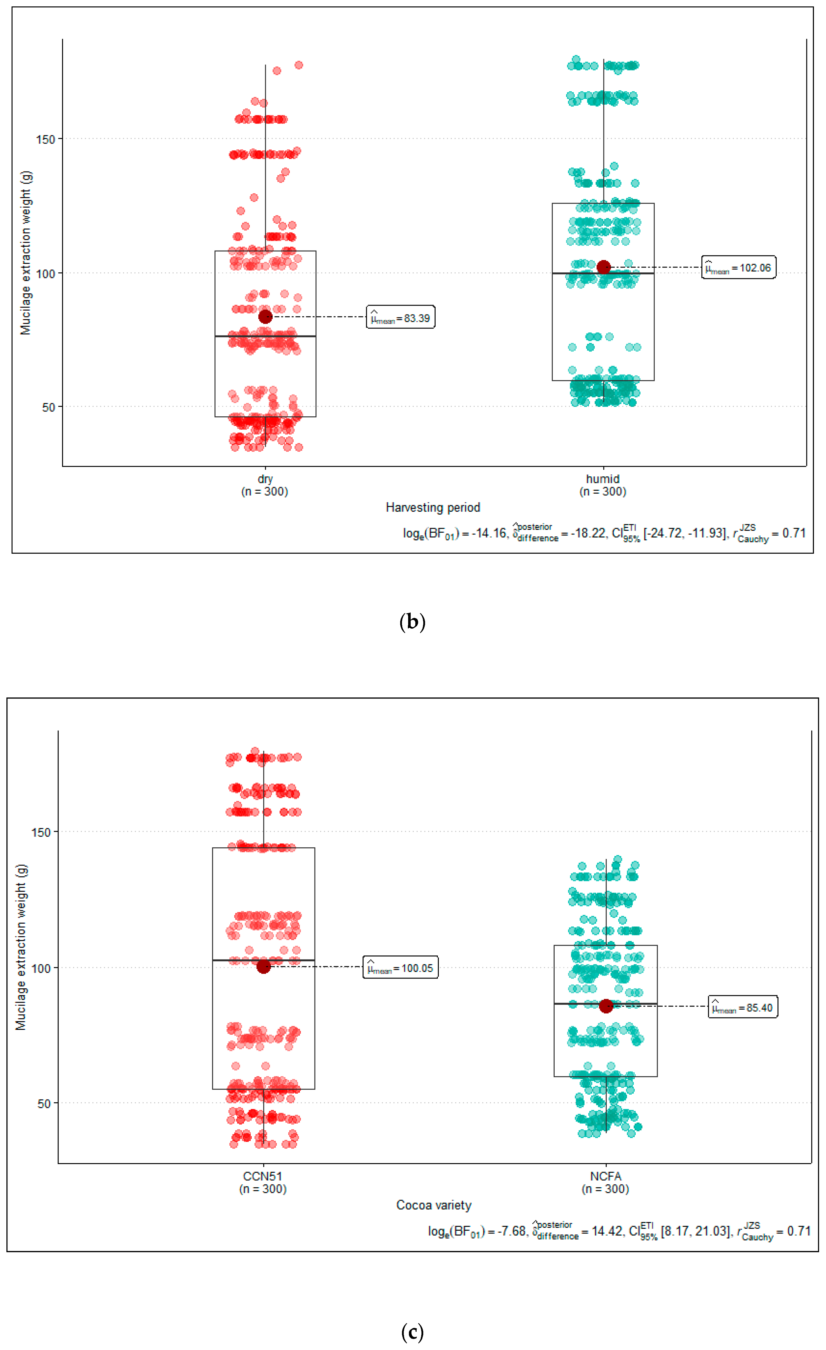 Foods 13 01636 g004b