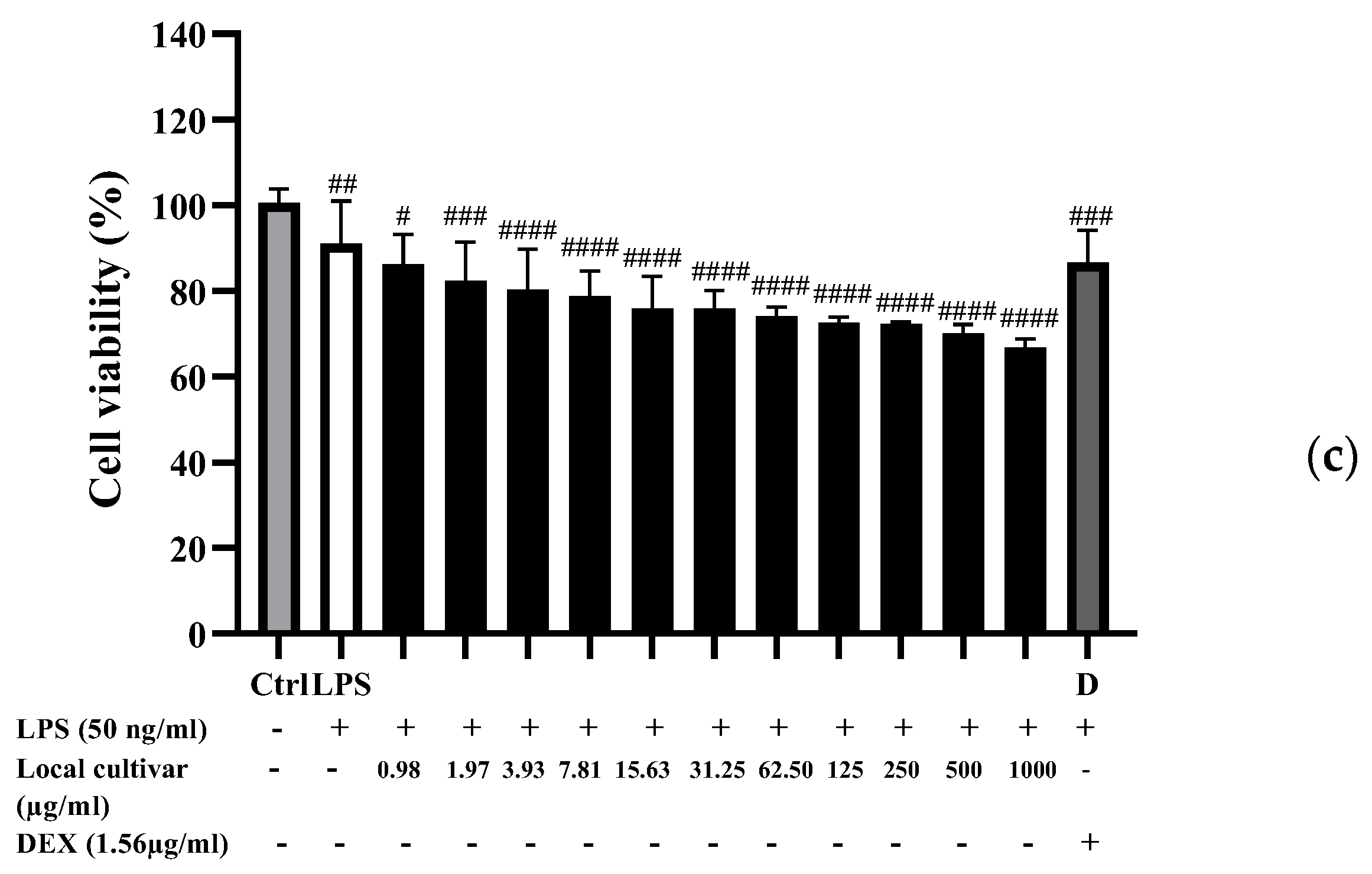 Foods 13 01692 g003b