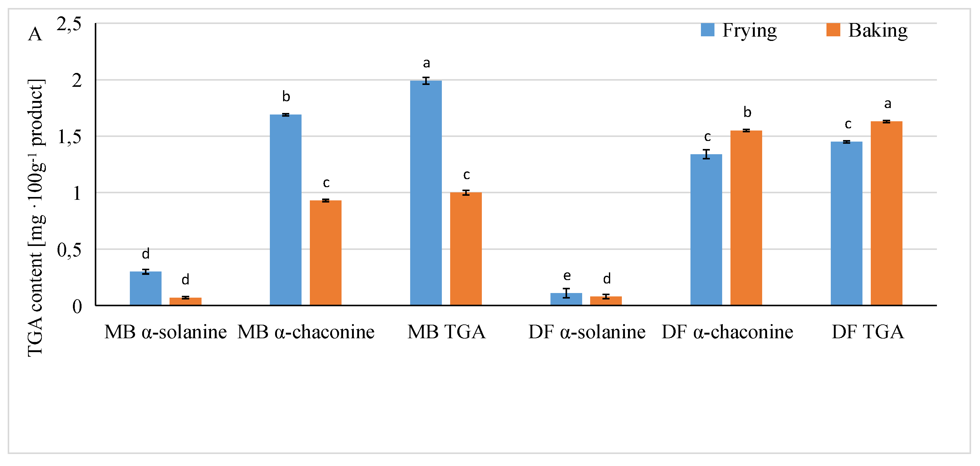 Foods 13 01712 g003a