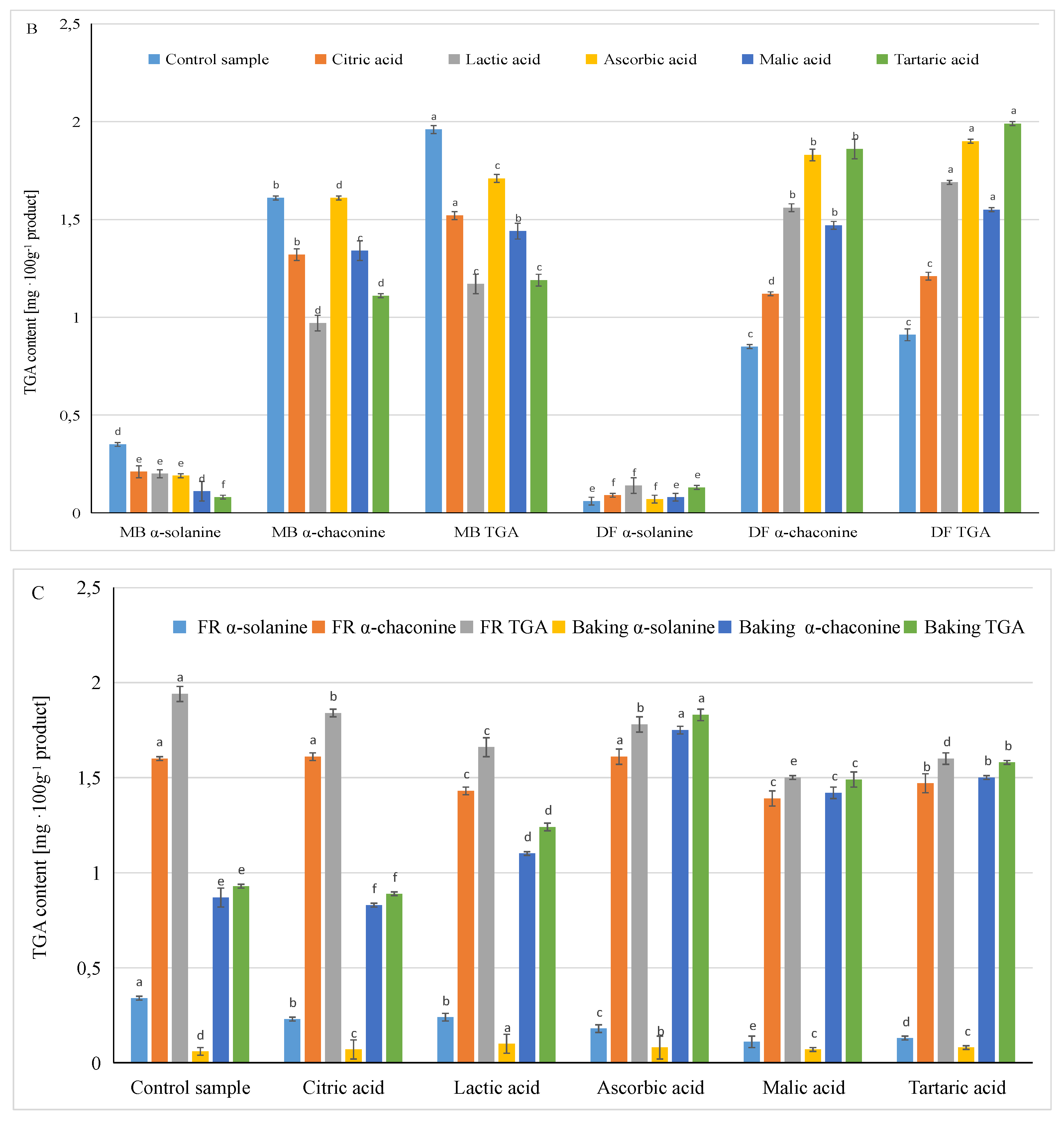 Foods 13 01712 g003b