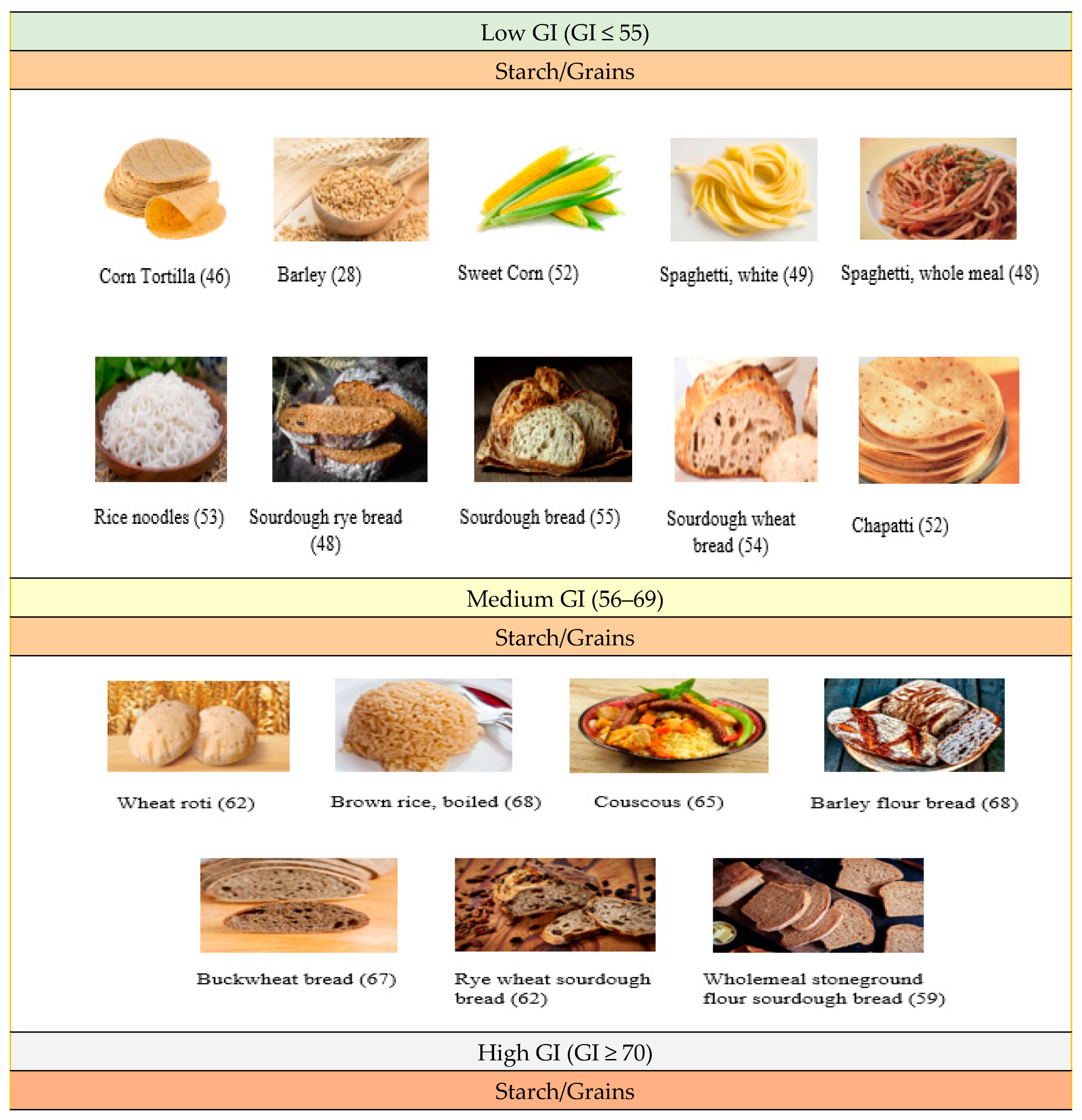 Foods 13 01732 g002a