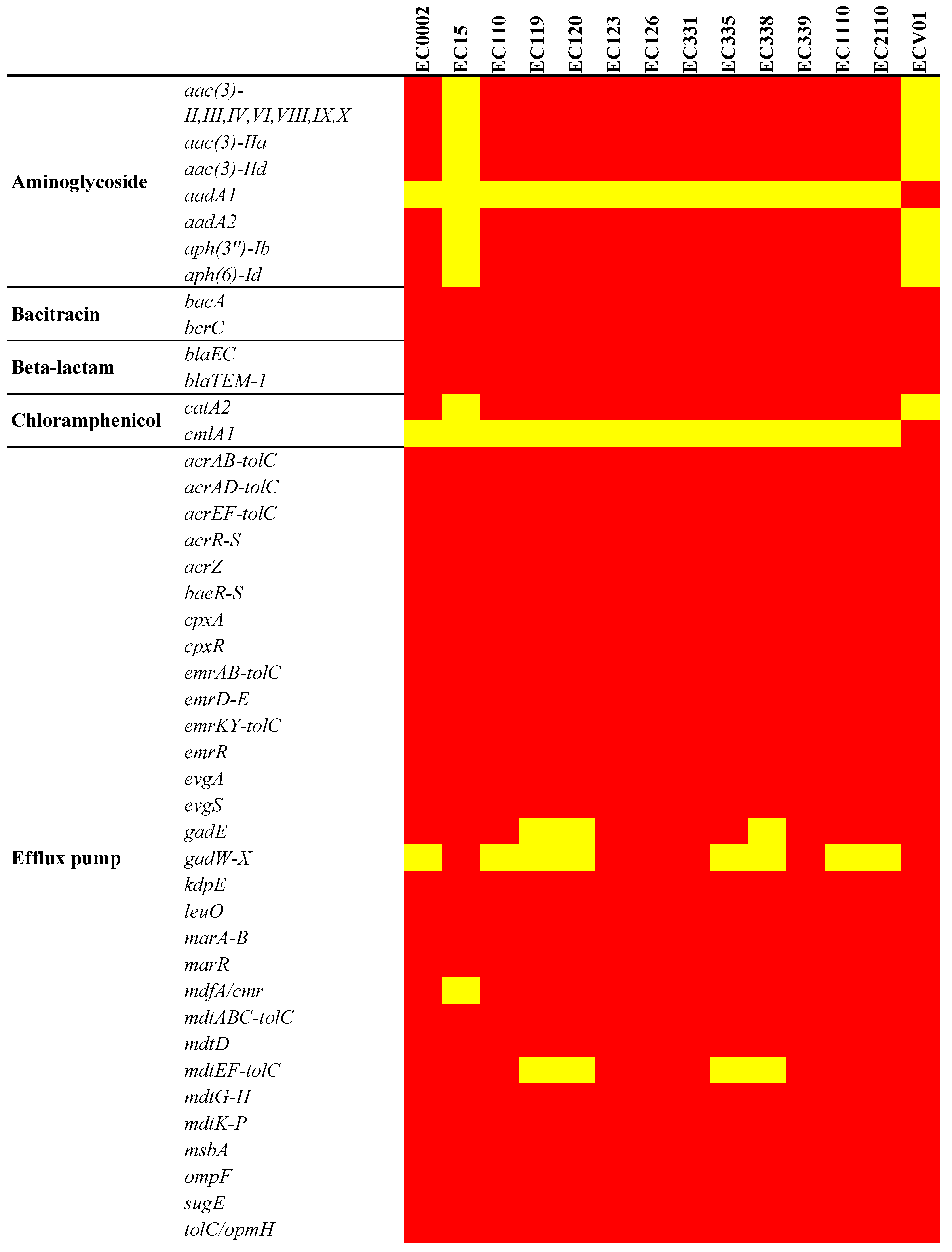 Foods 13 01766 g005a