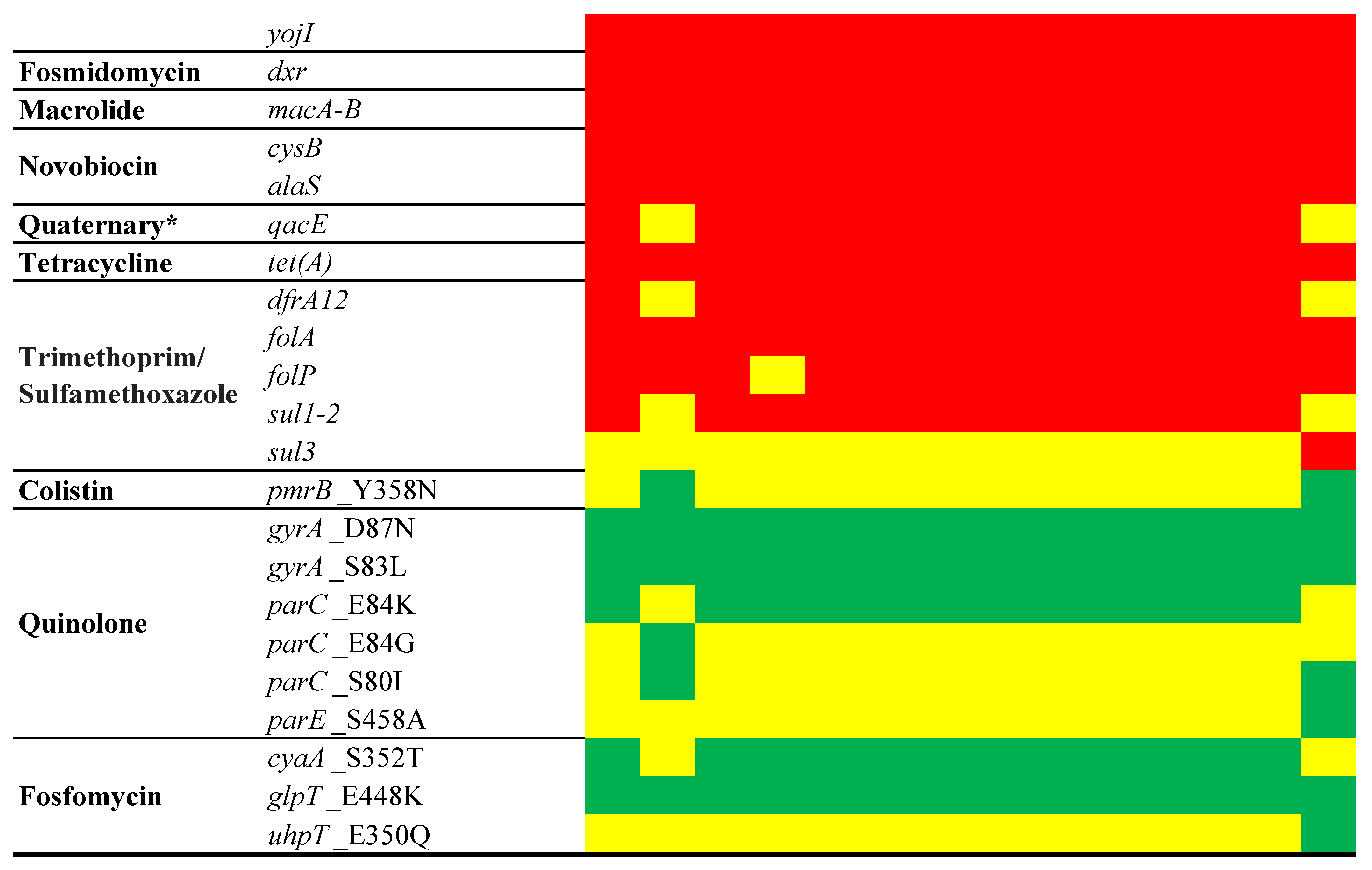 Foods 13 01766 g005b
