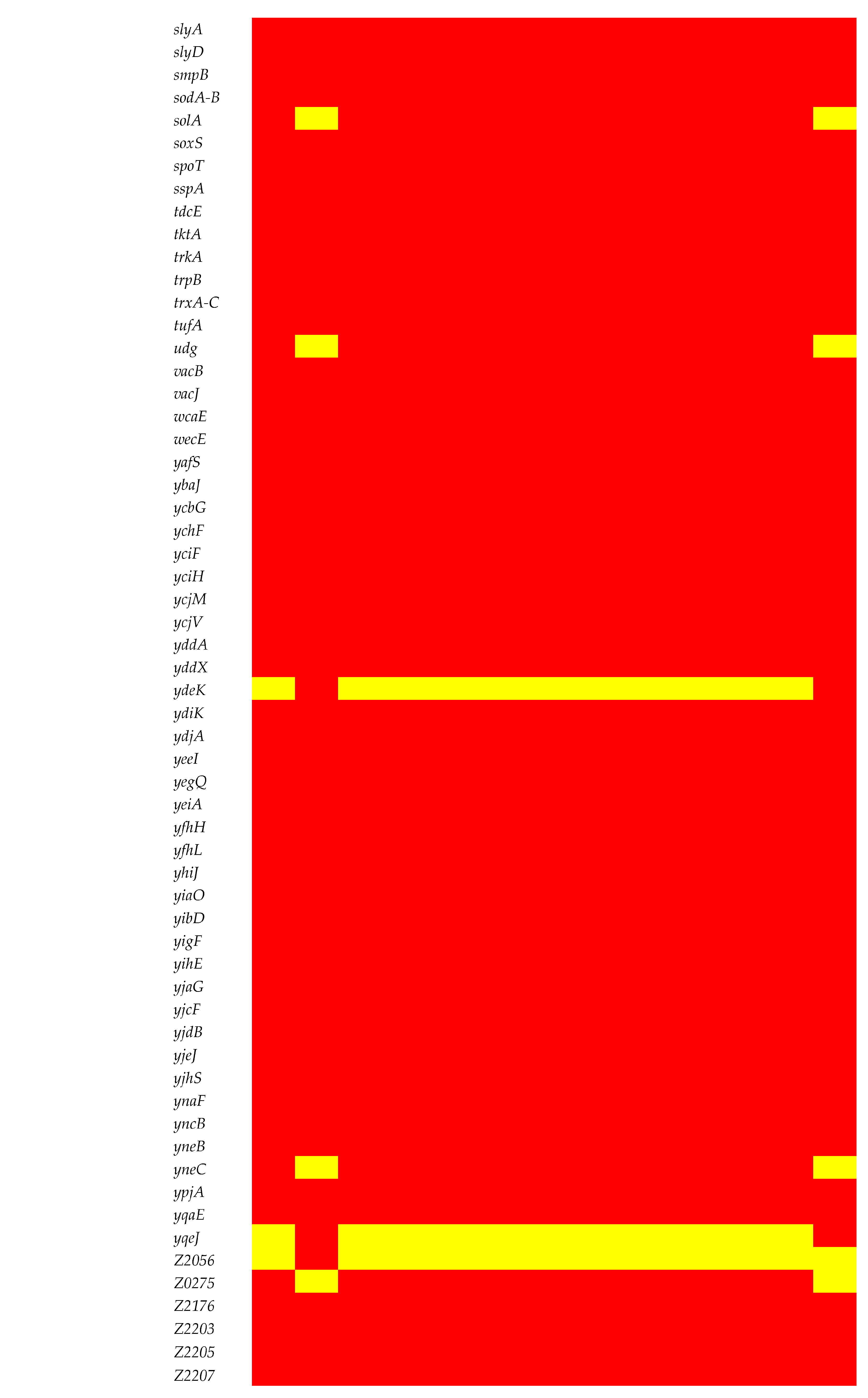 Foods 13 01766 g006d