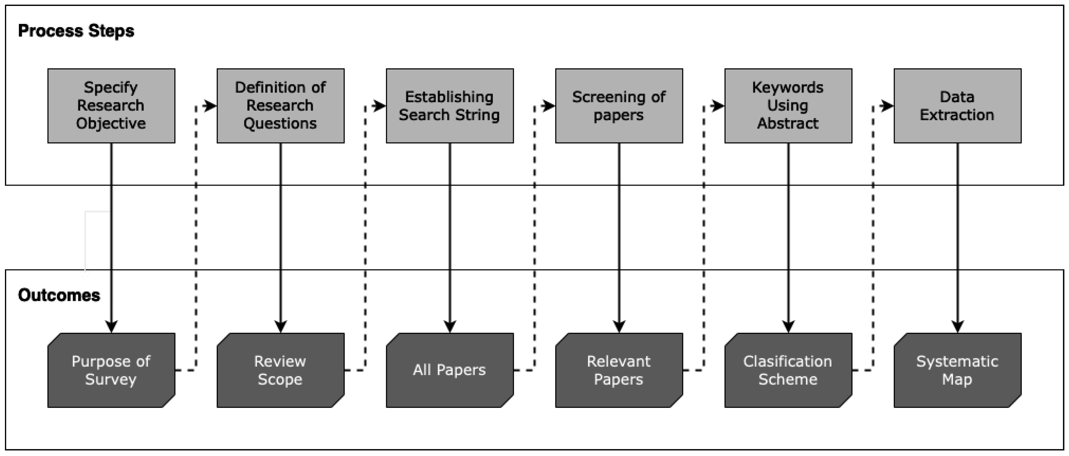 Foods 13 01772 g001 Foods 13 01772 g001