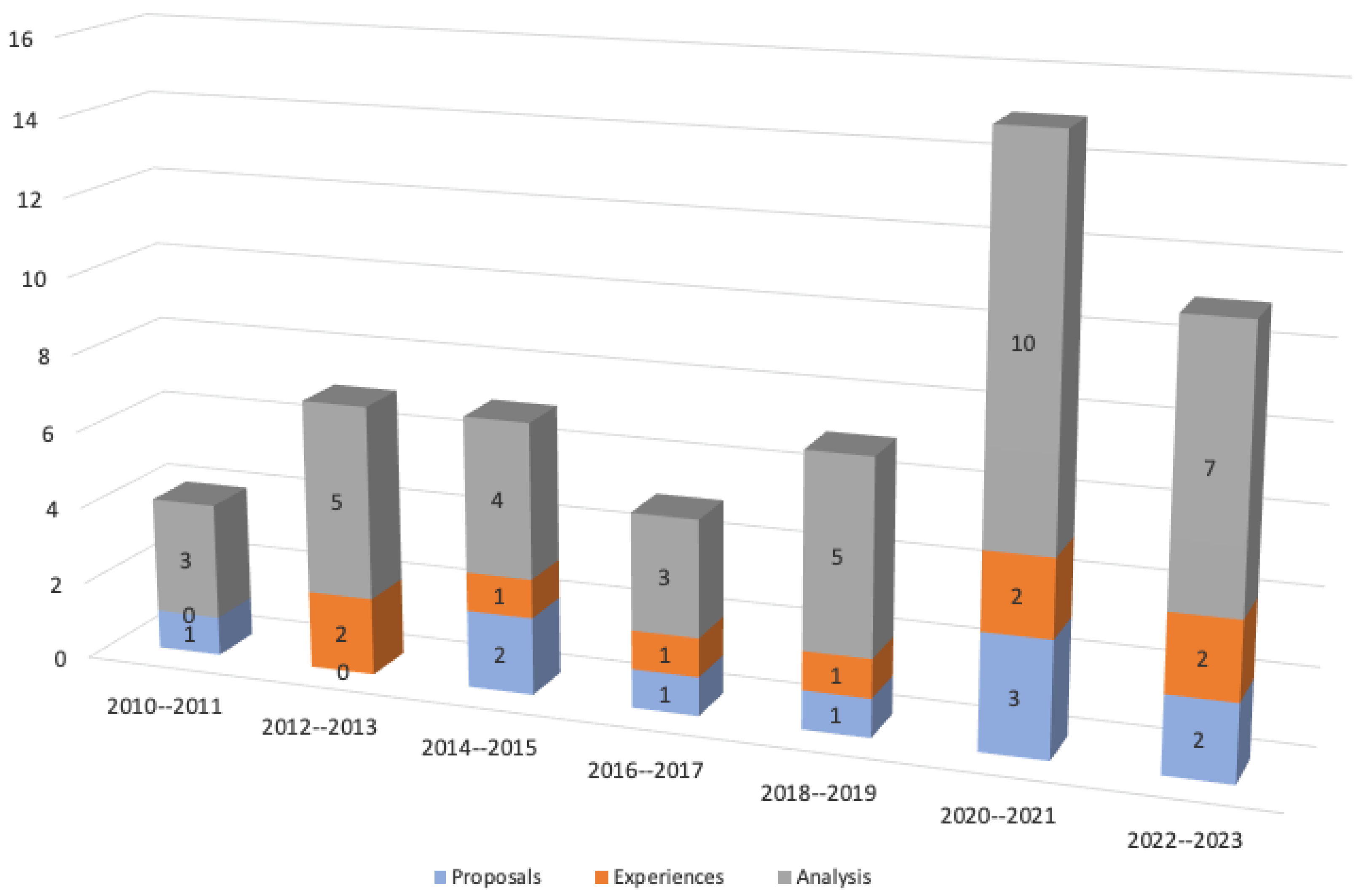 Foods 13 01772 g003 Foods 13 01772 g003