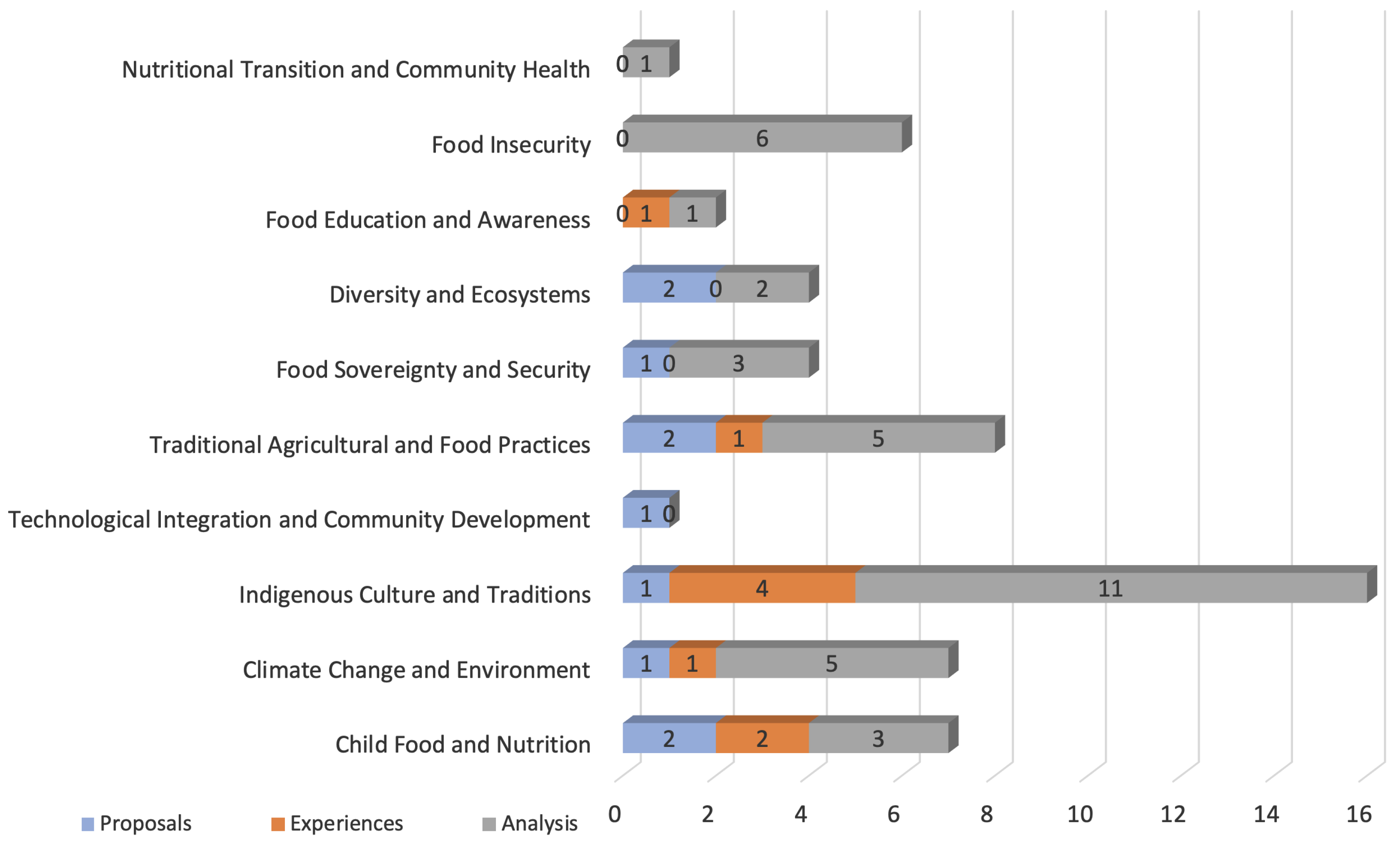Foods 13 01772 g005 Foods 13 01772 g005