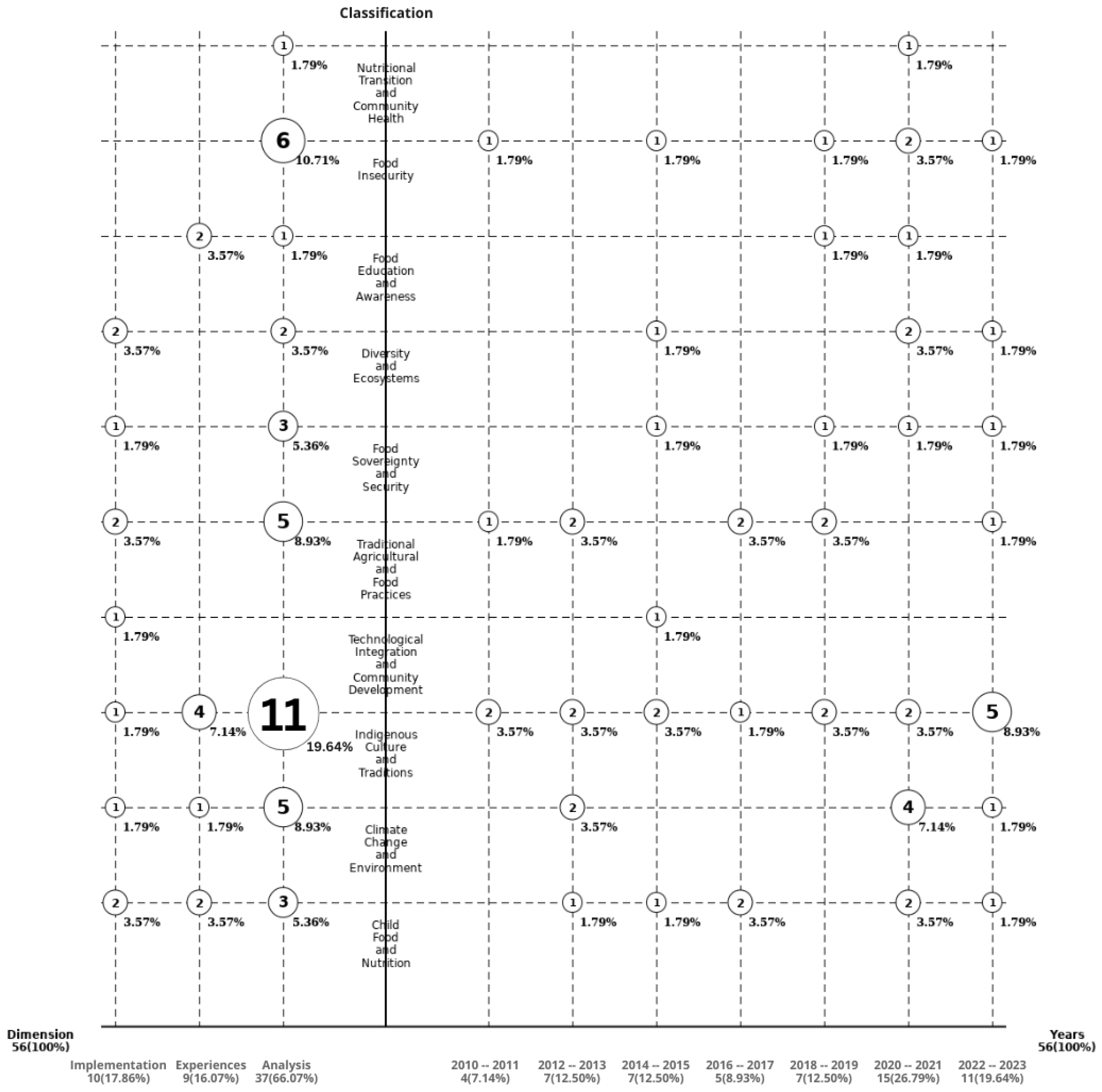 Foods 13 01772 g006 Foods 13 01772 g006