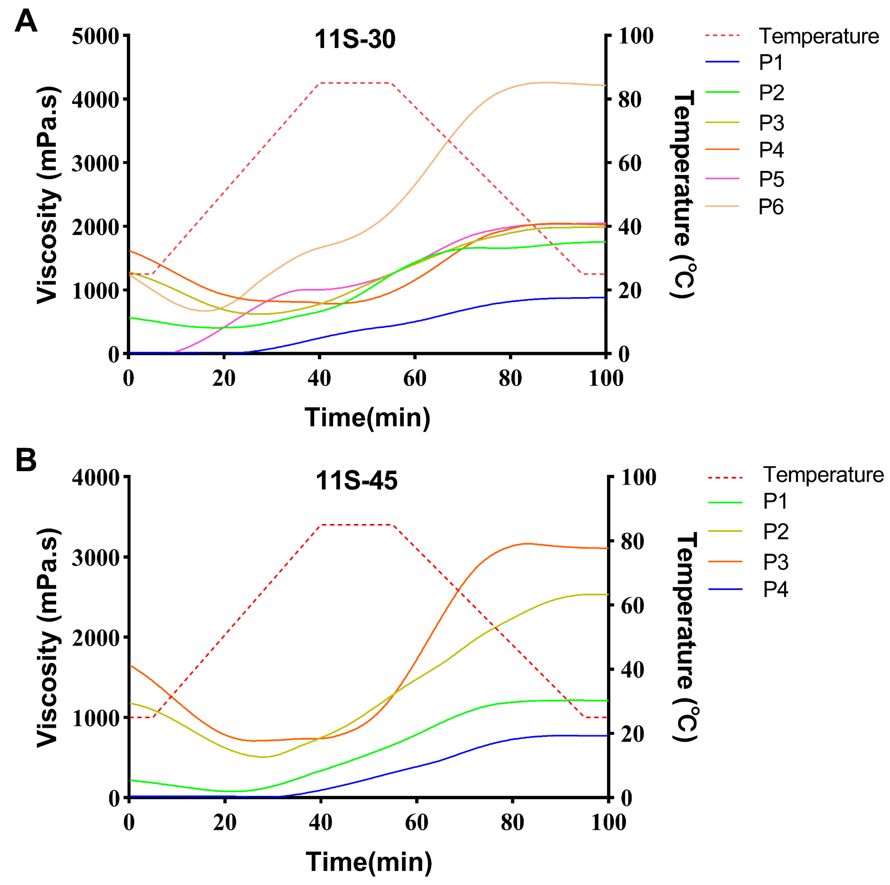 Foods 13 01804 g003a