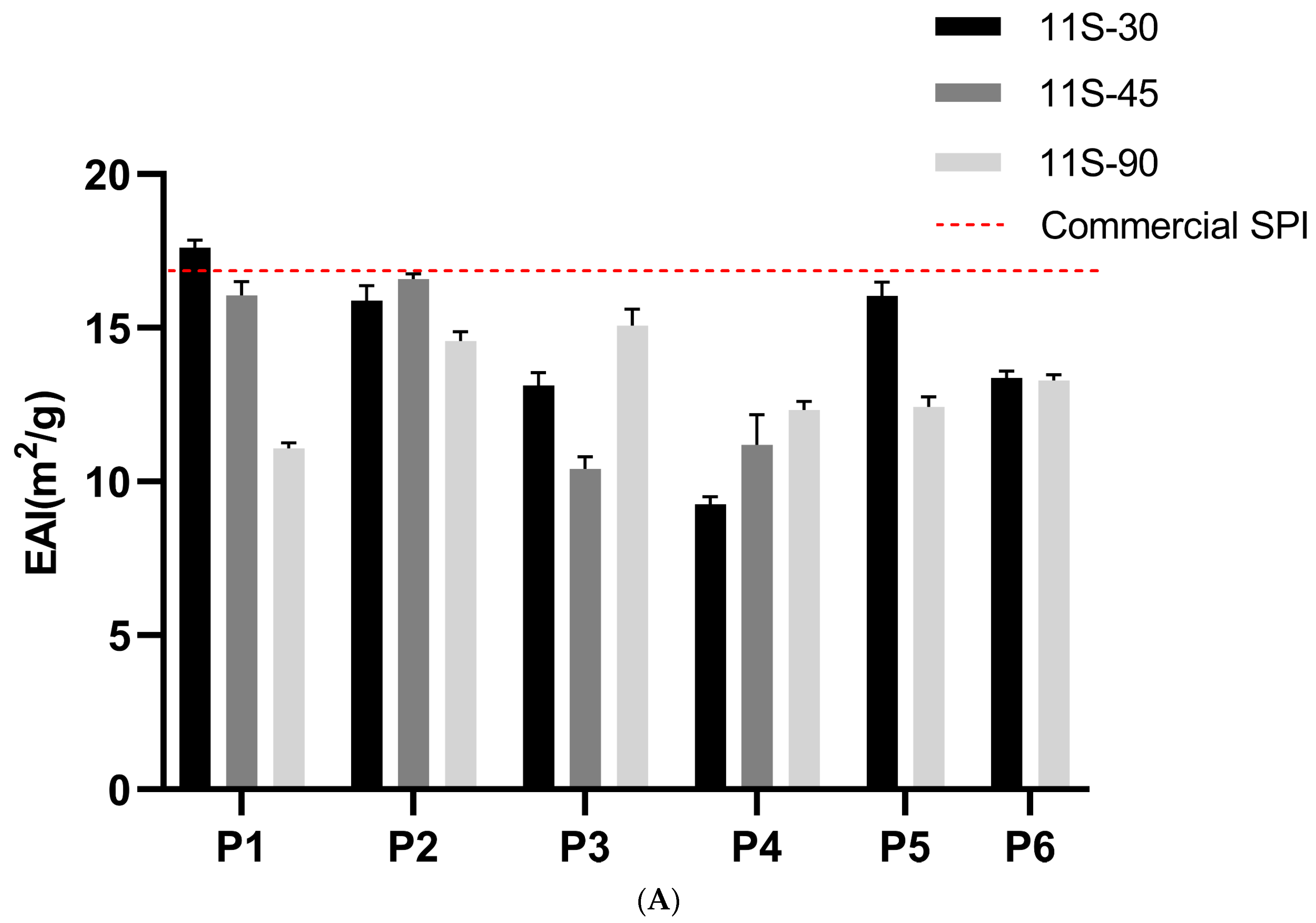 Foods 13 01804 g004a