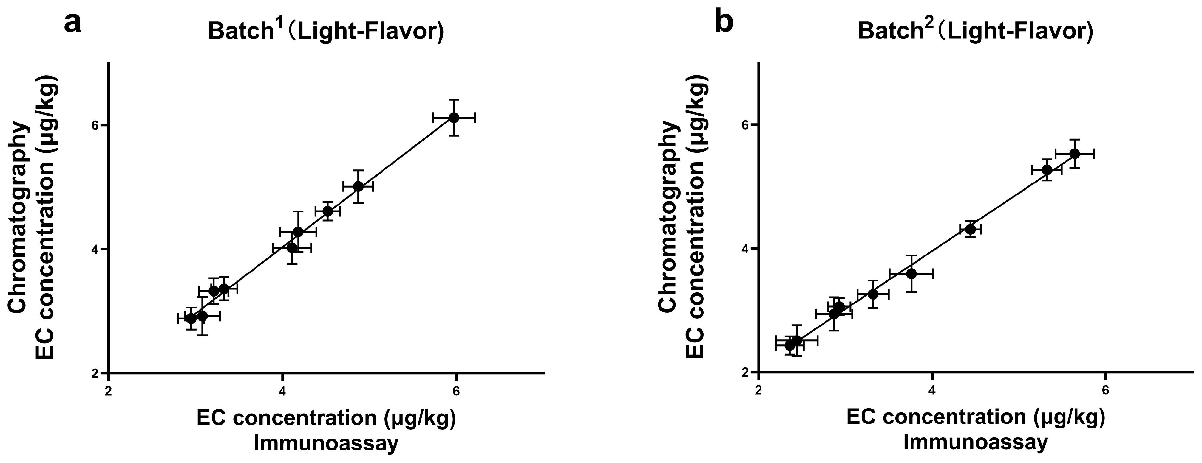 Foods 13 01835 g006a