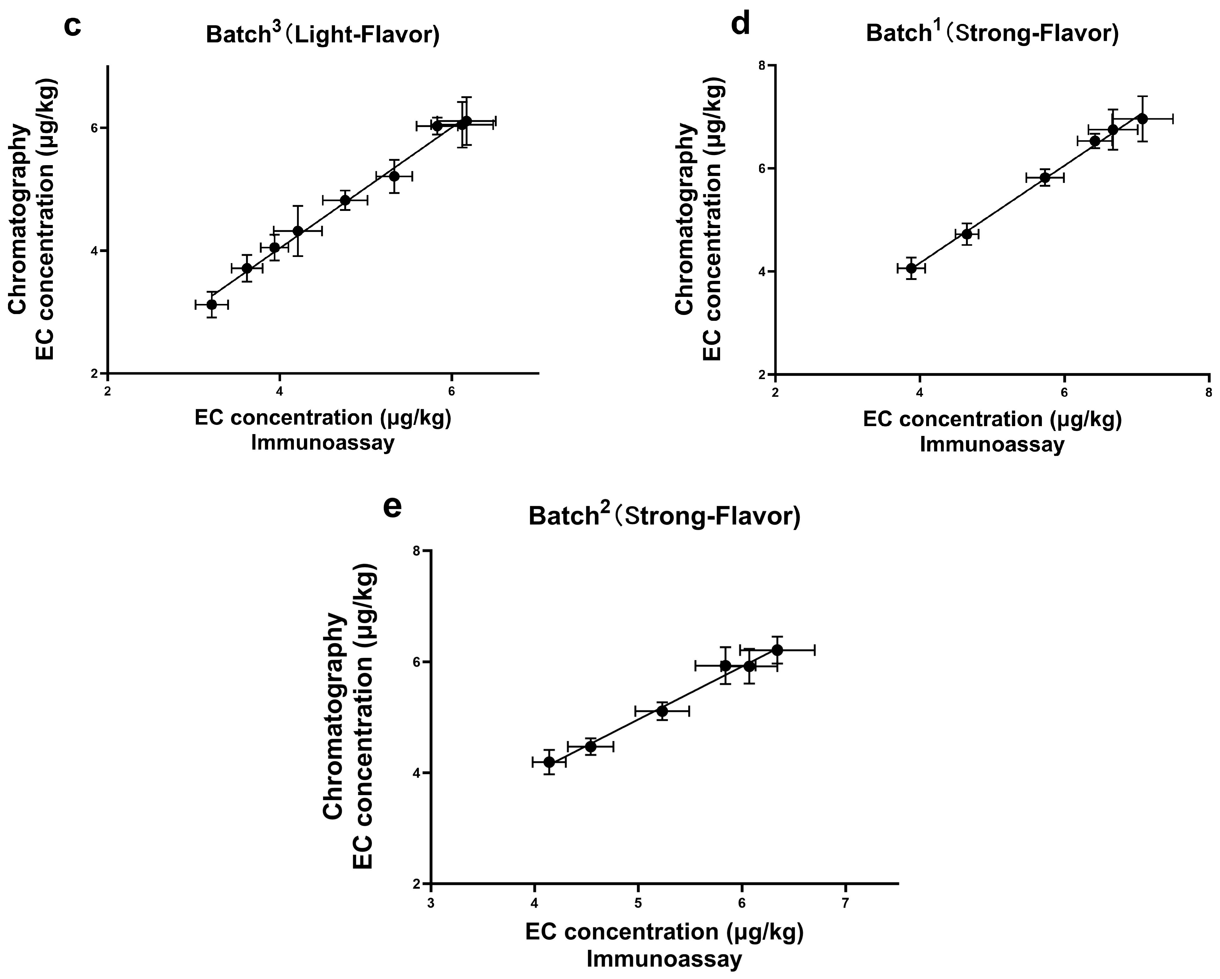 Foods 13 01835 g006b