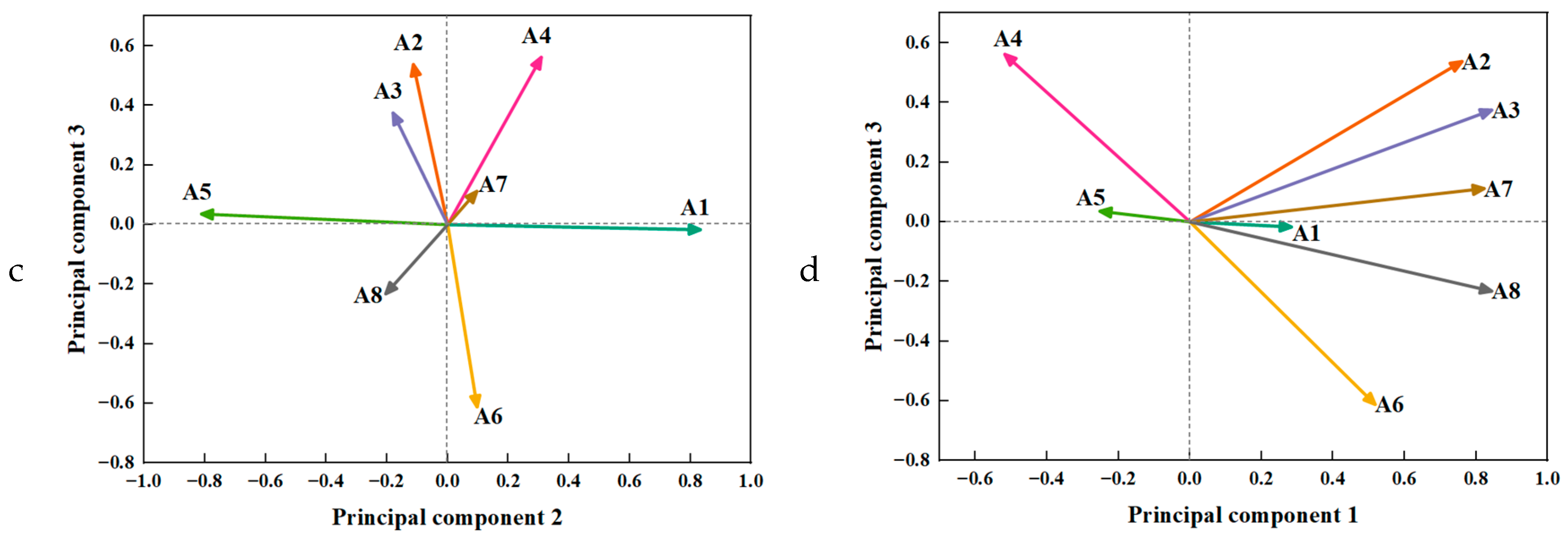 Foods 13 01861 g005b