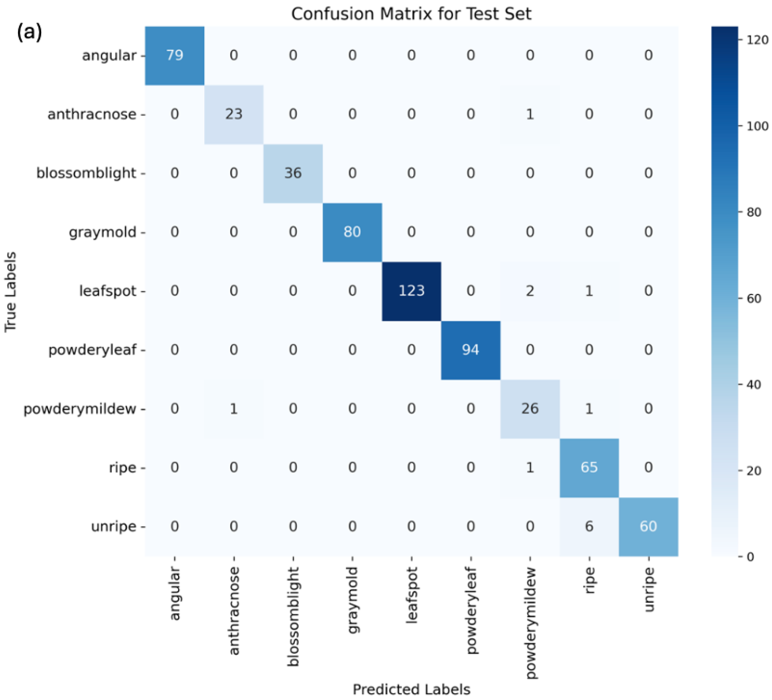 Foods 13 01869 g008a