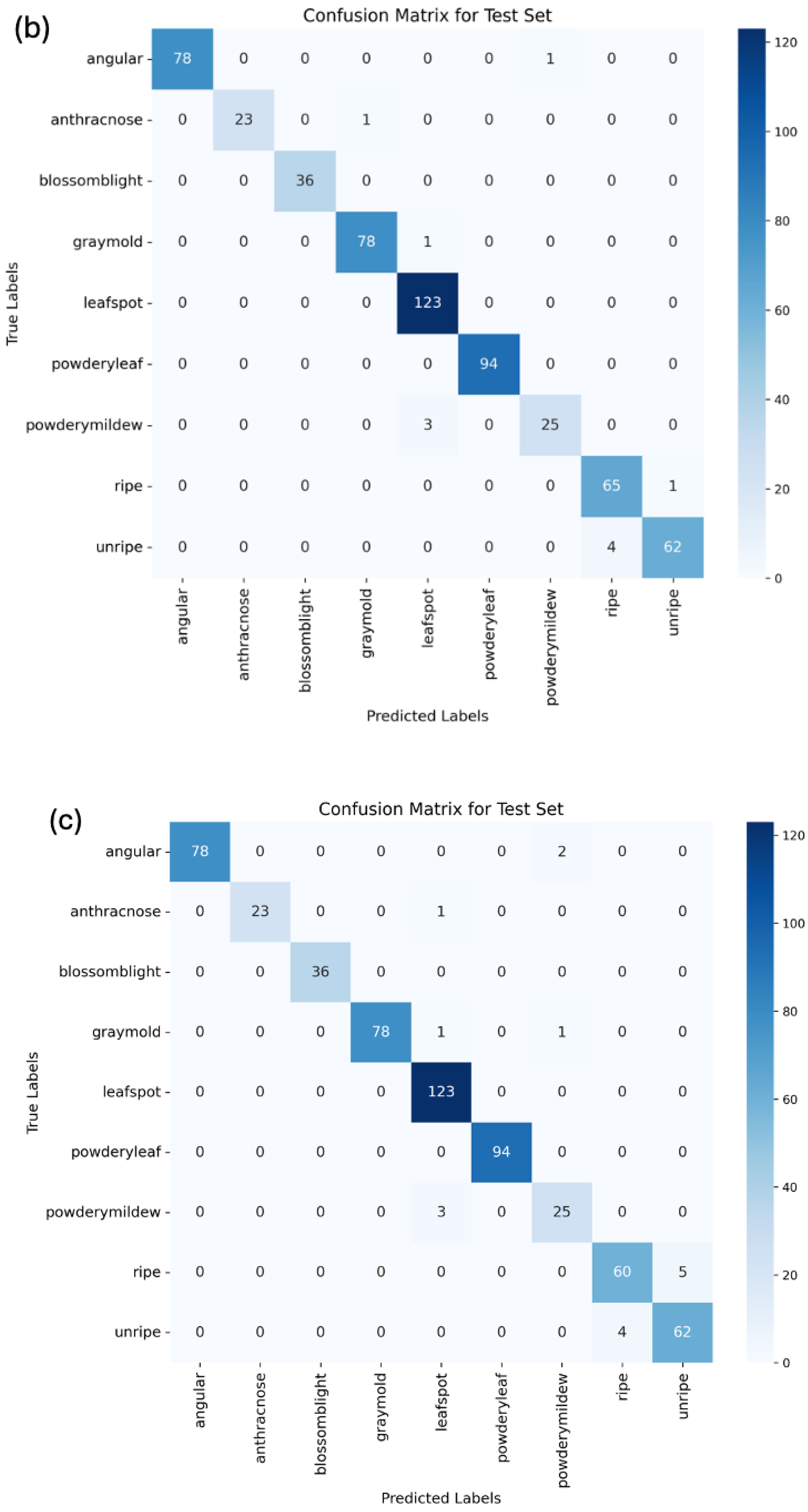 Foods 13 01869 g008b