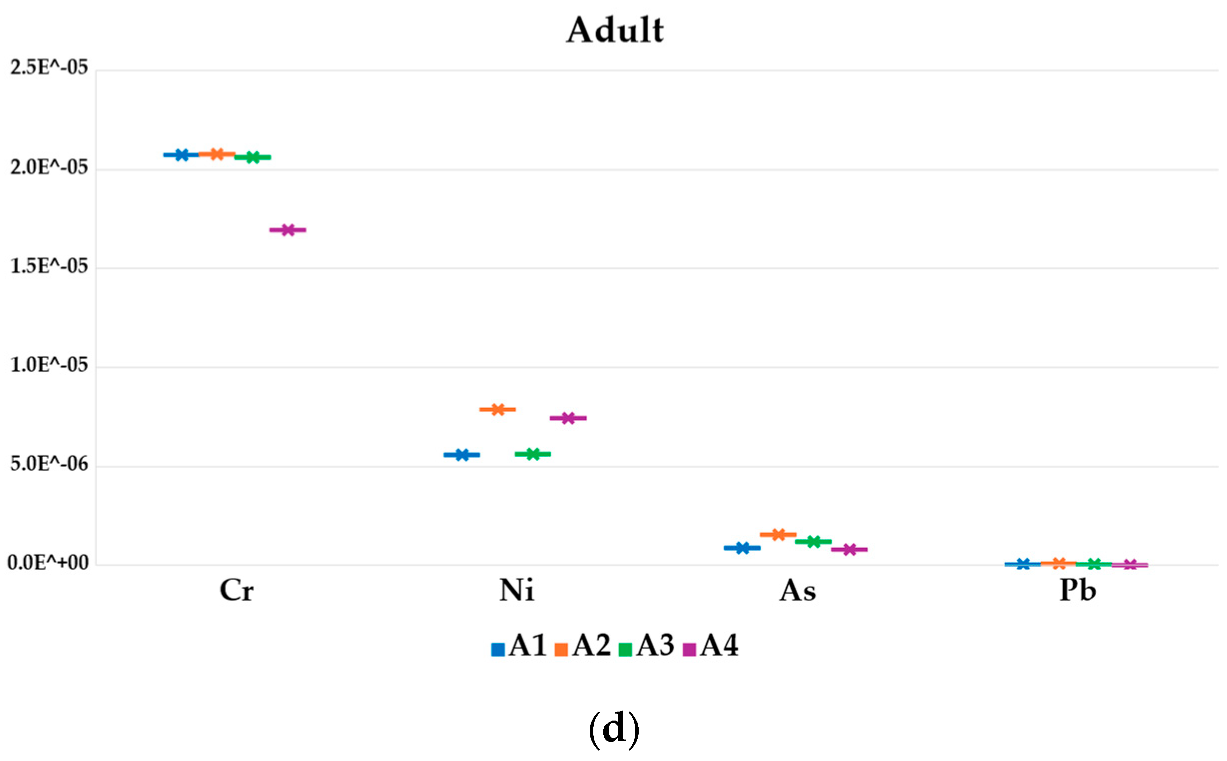 Foods 13 01930 g008b