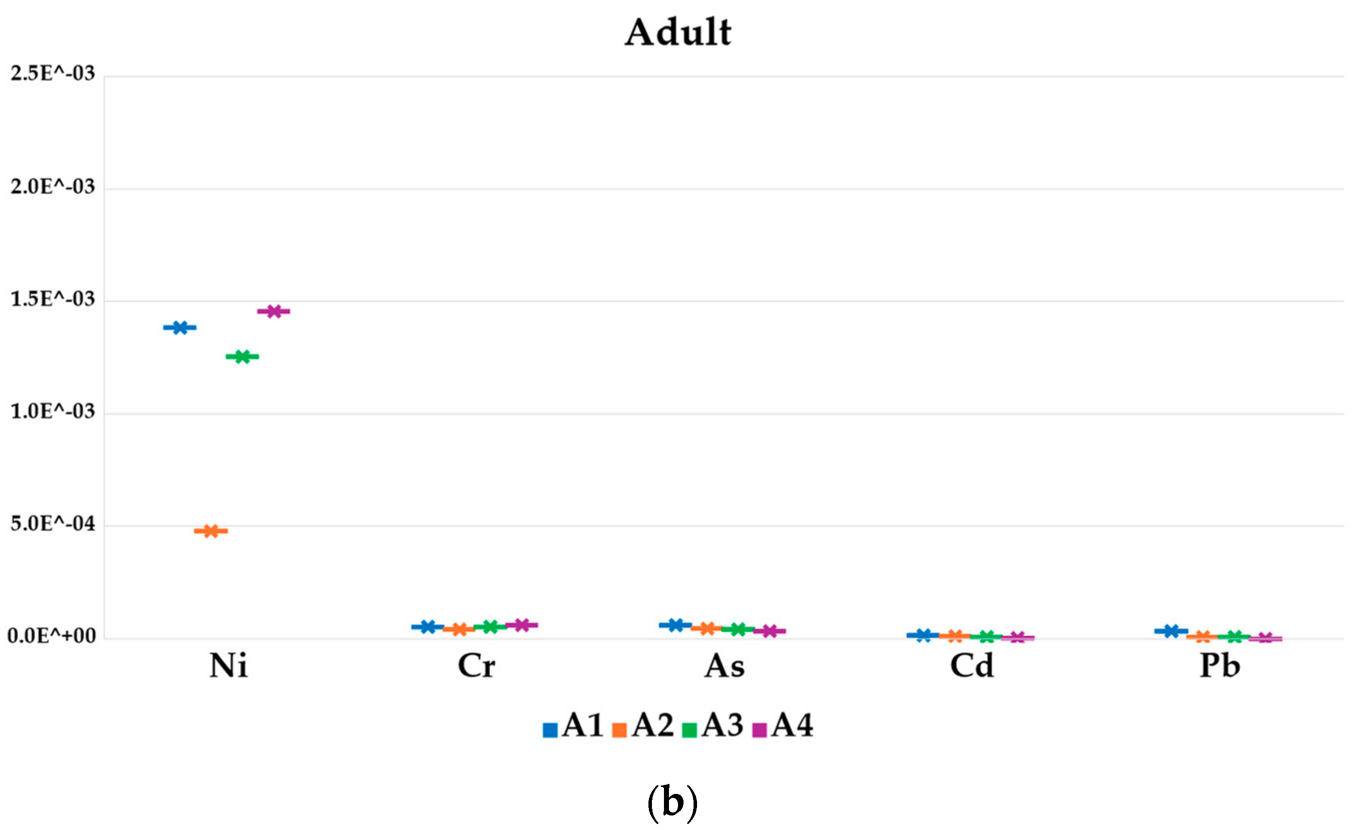Foods 13 01930 g009b