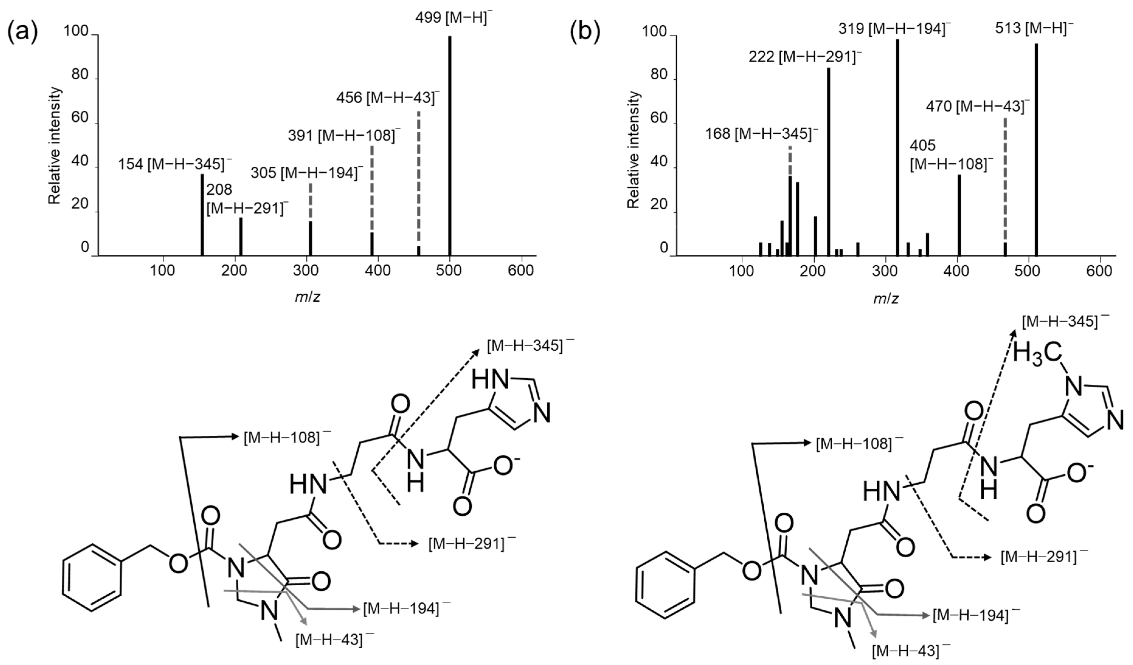 Foods 13 01951 g002 Foods 13 01951 g002