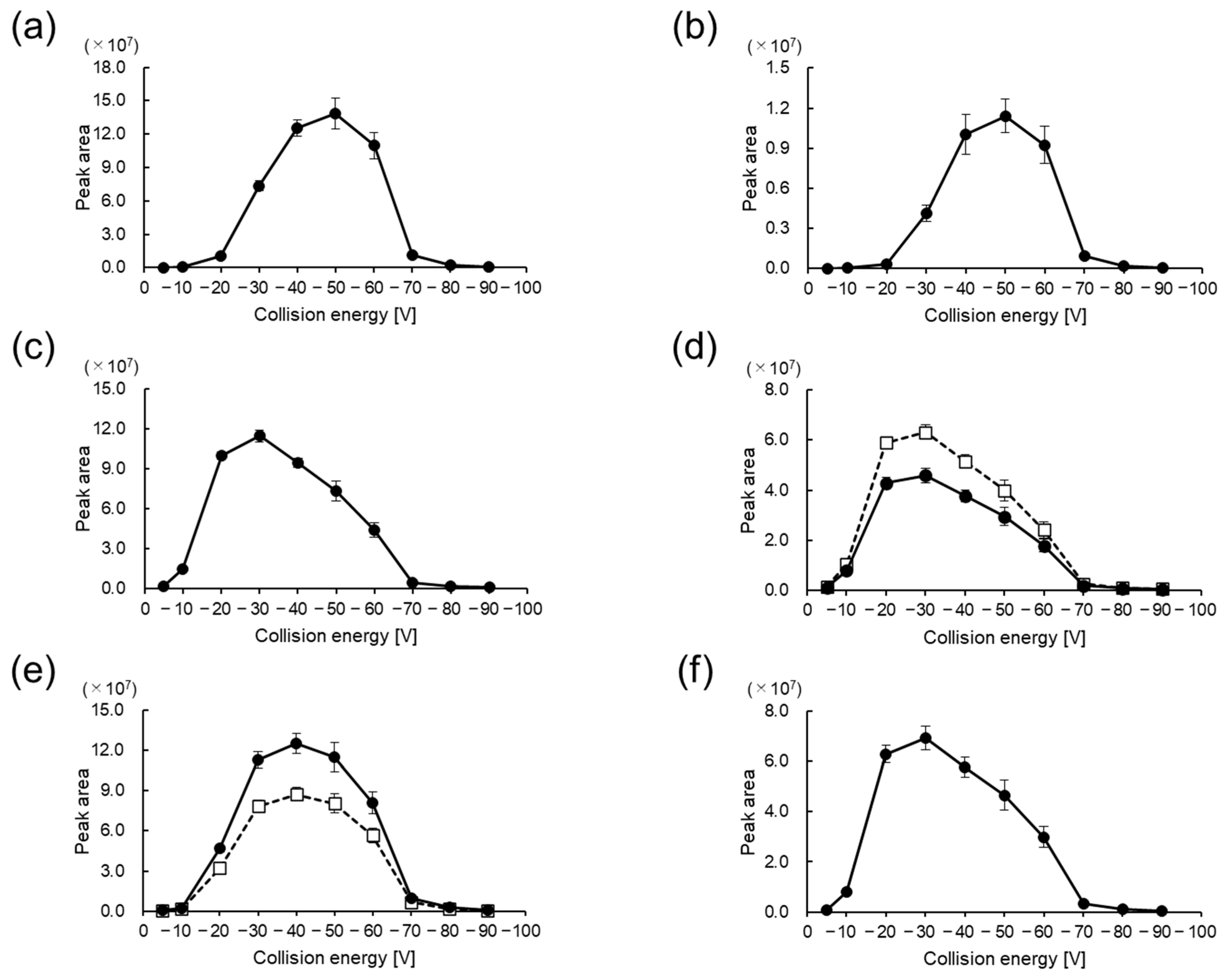 Foods 13 01951 g004 Foods 13 01951 g004