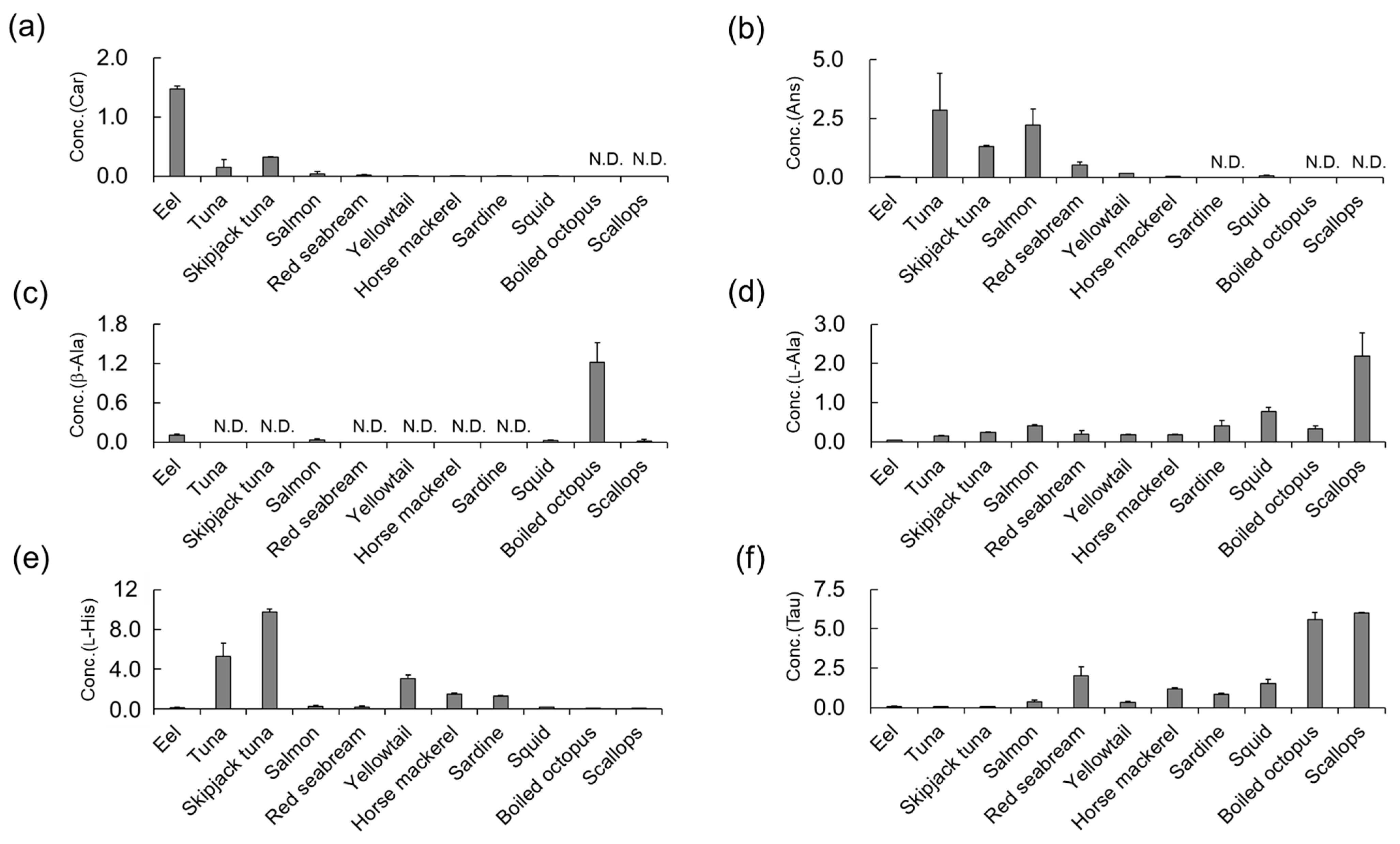 Foods 13 01951 g006 Foods 13 01951 g006