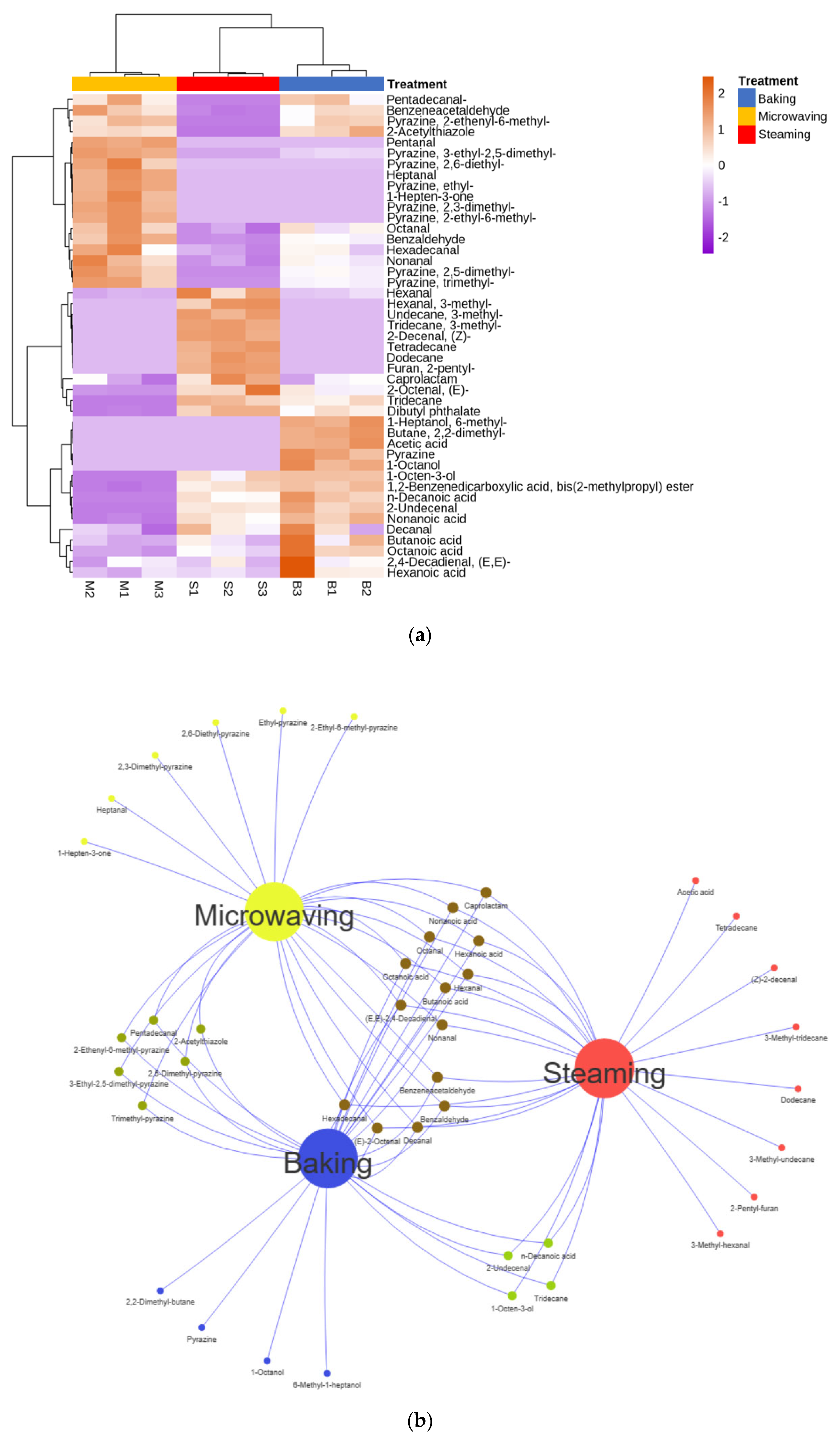Foods 13 01963 g003a
