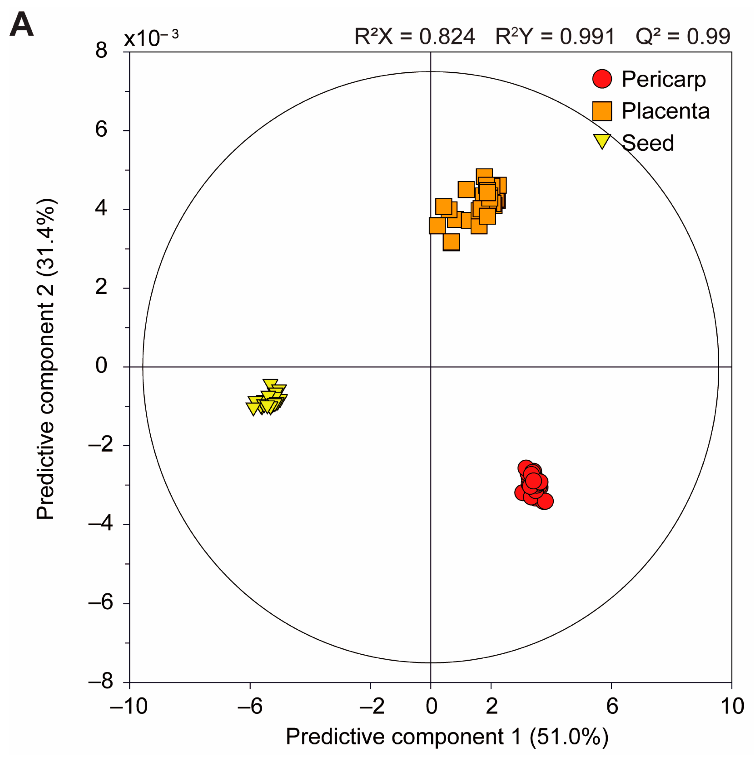 Foods 13 01966 g002a