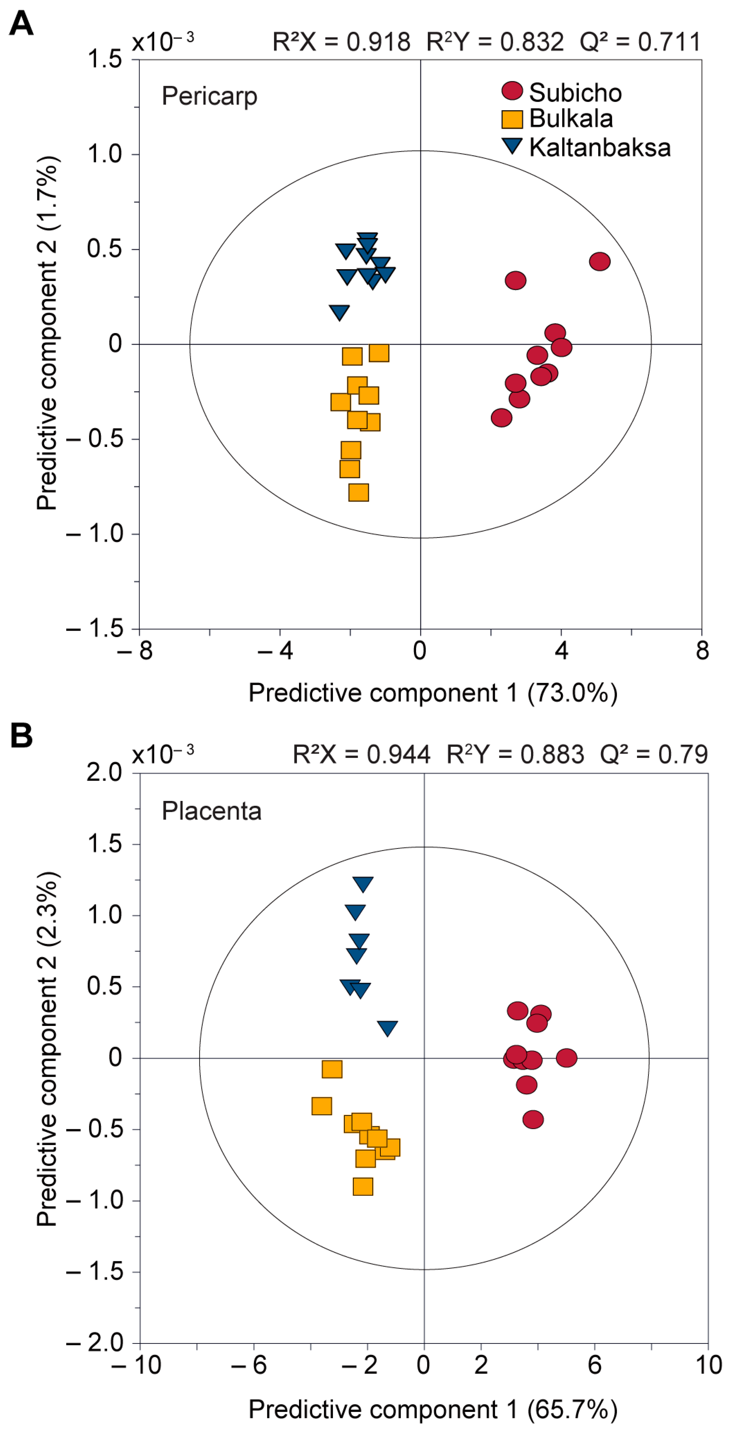 Foods 13 01966 g003a