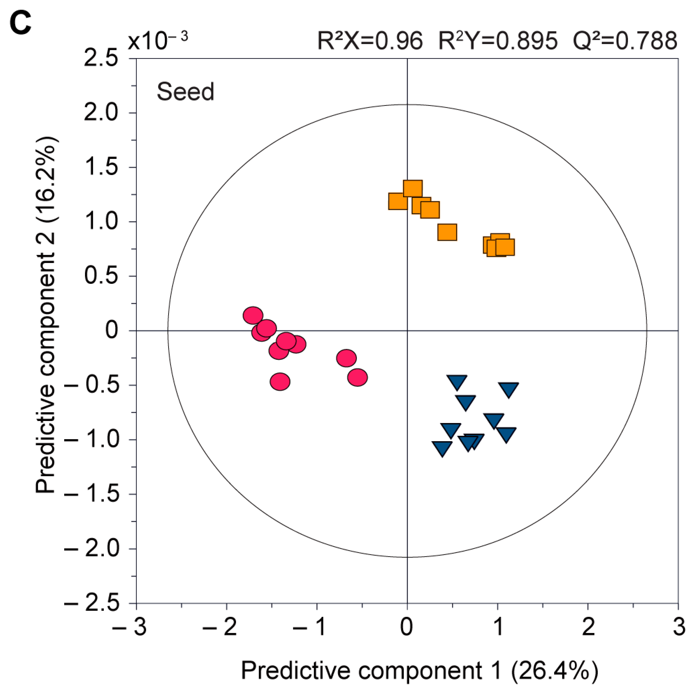 Foods 13 01966 g003b