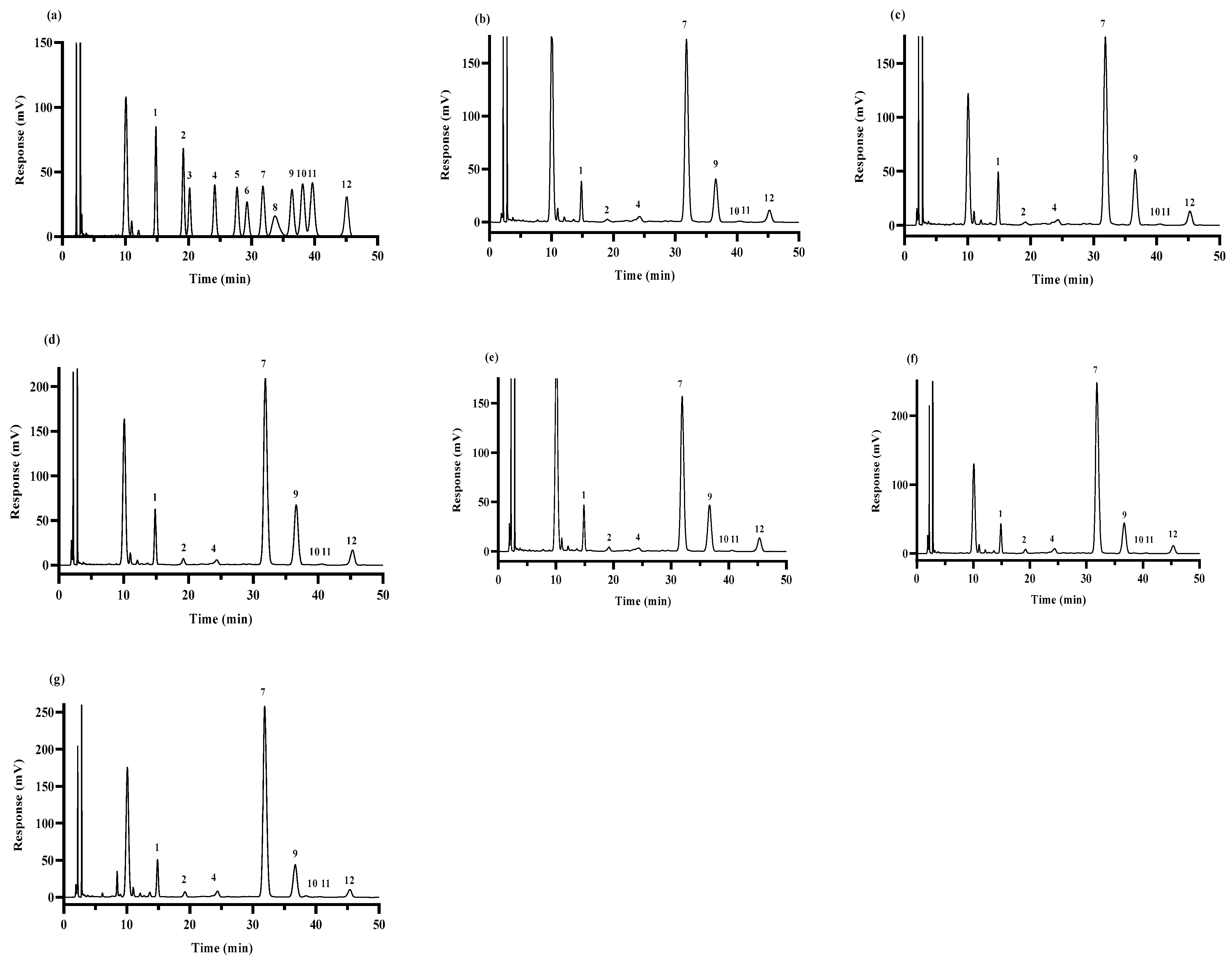 Foods 13 02086 g001 Foods 13 02086 g001
