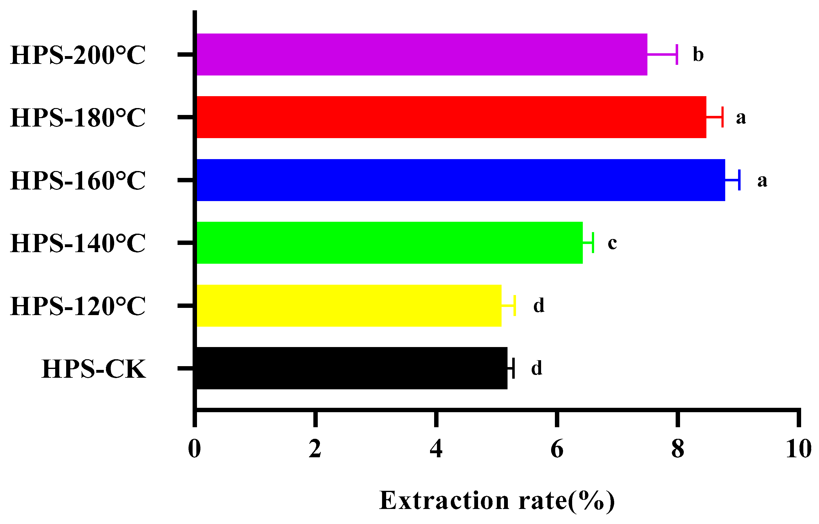 Foods 13 02086 g002 Foods 13 02086 g002