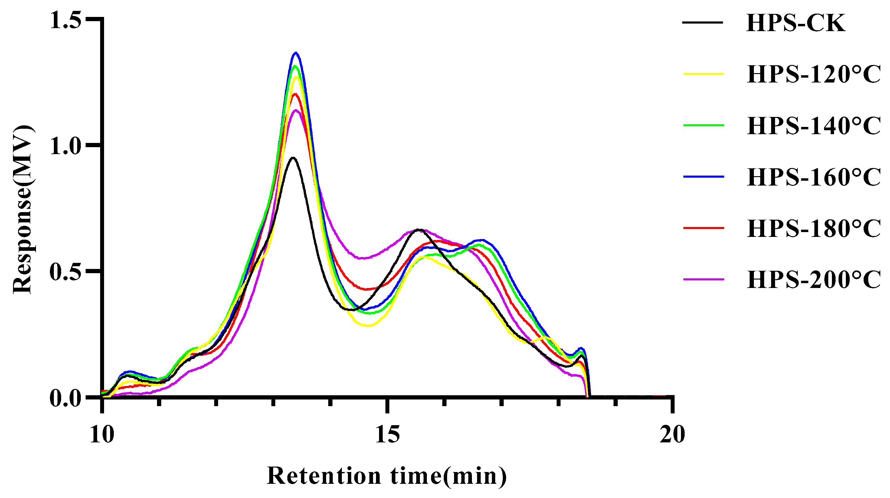Foods 13 02086 g003 Foods 13 02086 g003