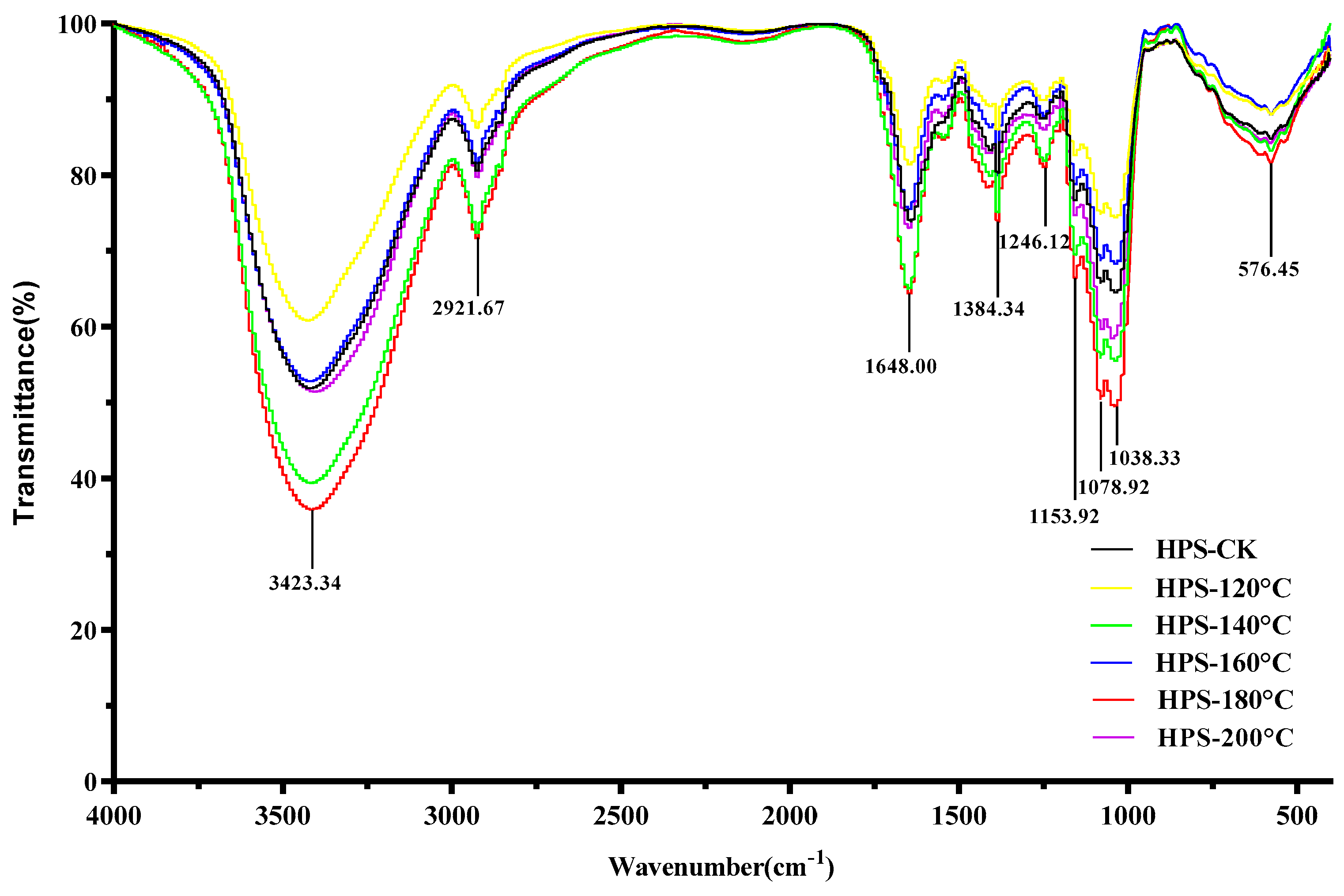 Foods 13 02086 g004 Foods 13 02086 g004
