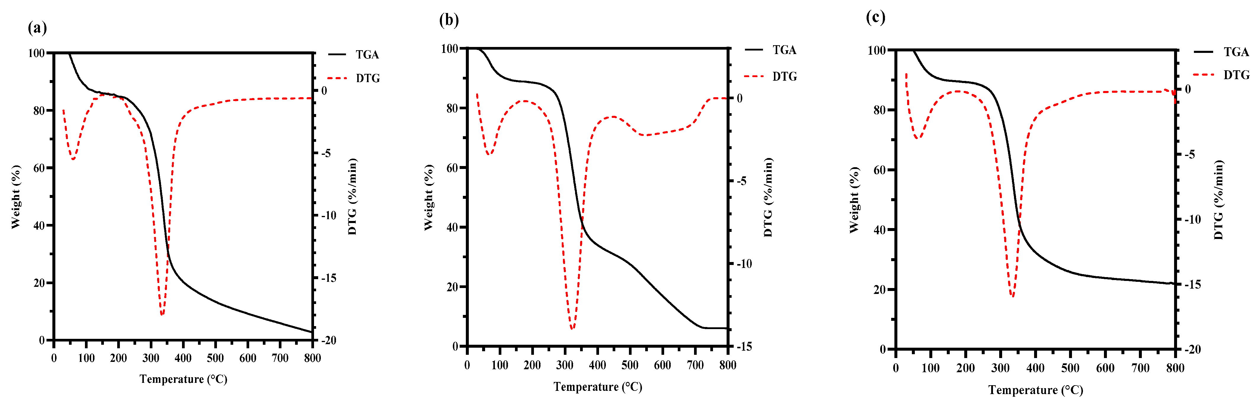 Foods 13 02086 g005a Foods 13 02086 g005a