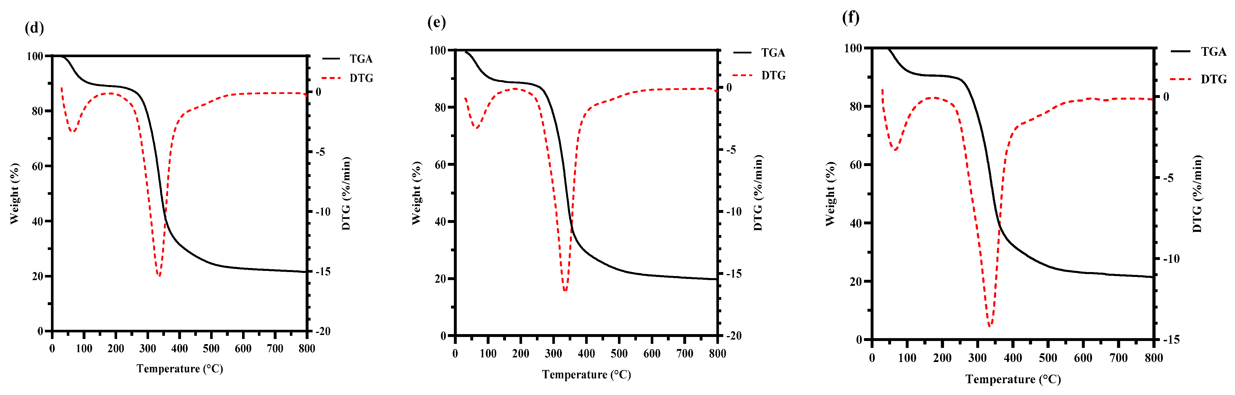 Foods 13 02086 g005b Foods 13 02086 g005b