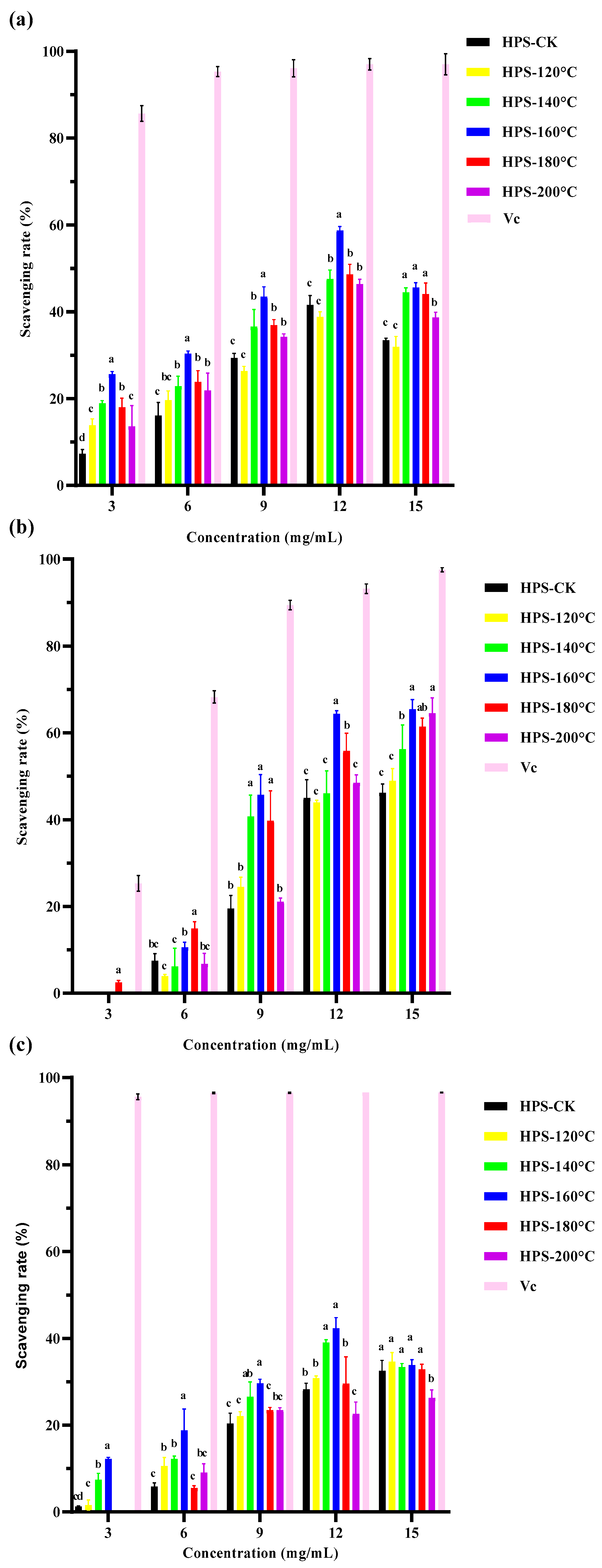 Foods 13 02086 g006 Foods 13 02086 g006