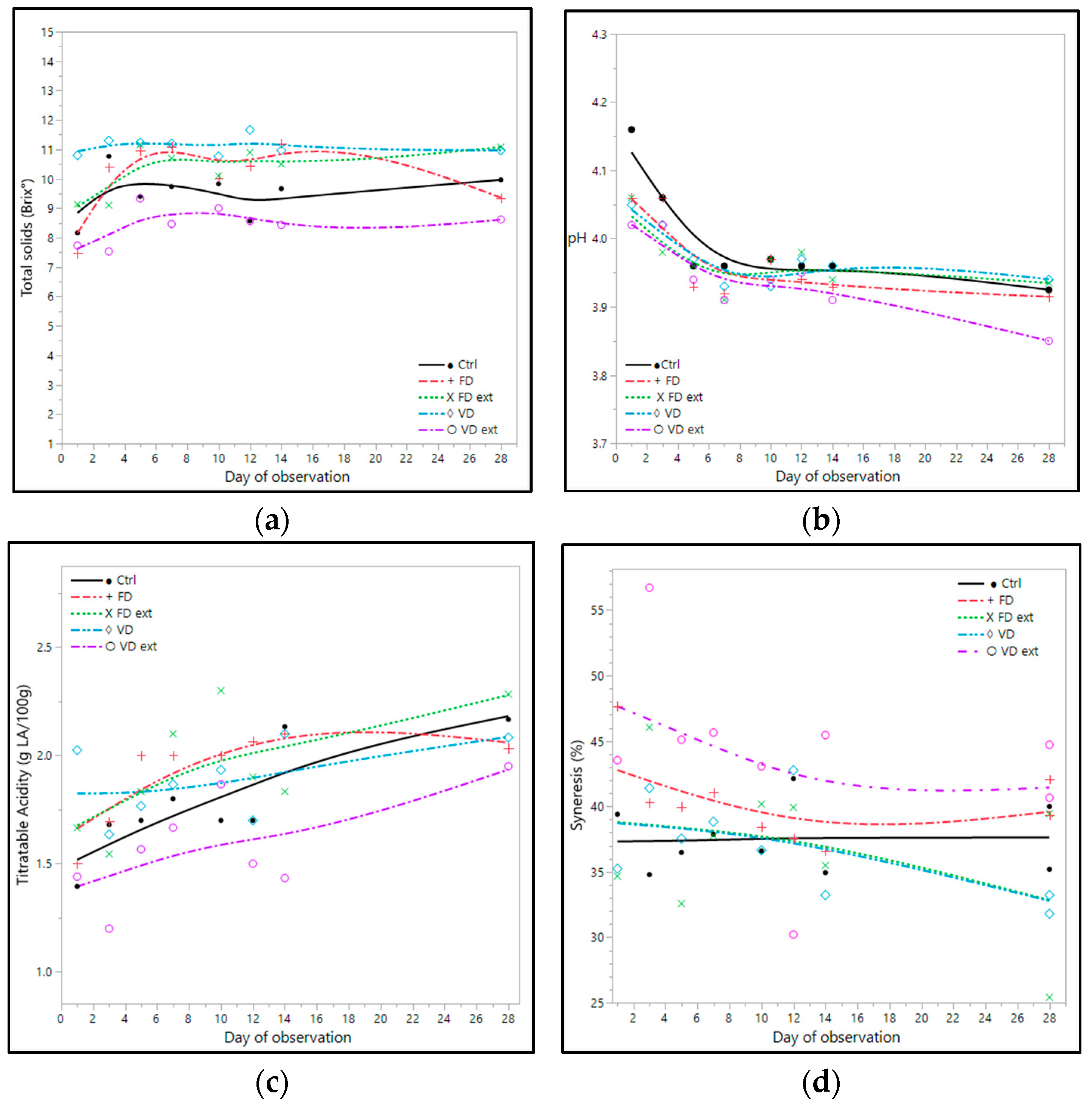 Foods 13 02185 g003 Foods 13 02185 g003