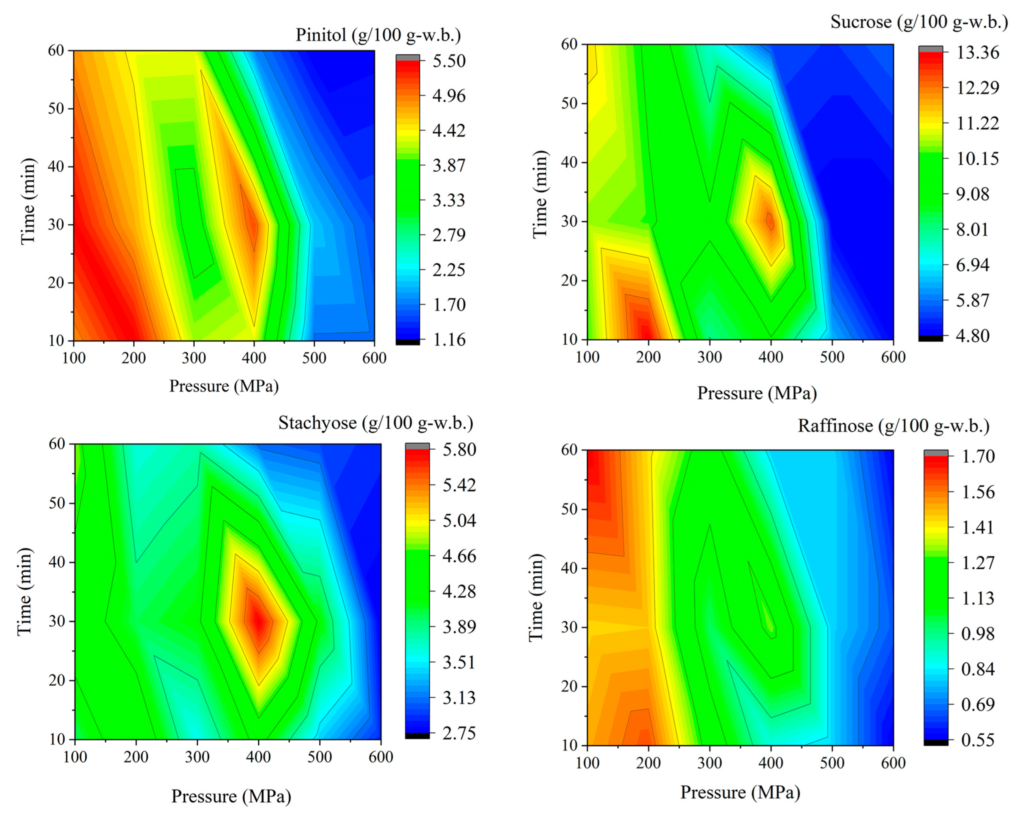 Foods 13 02214 g001 Foods 13 02214 g001