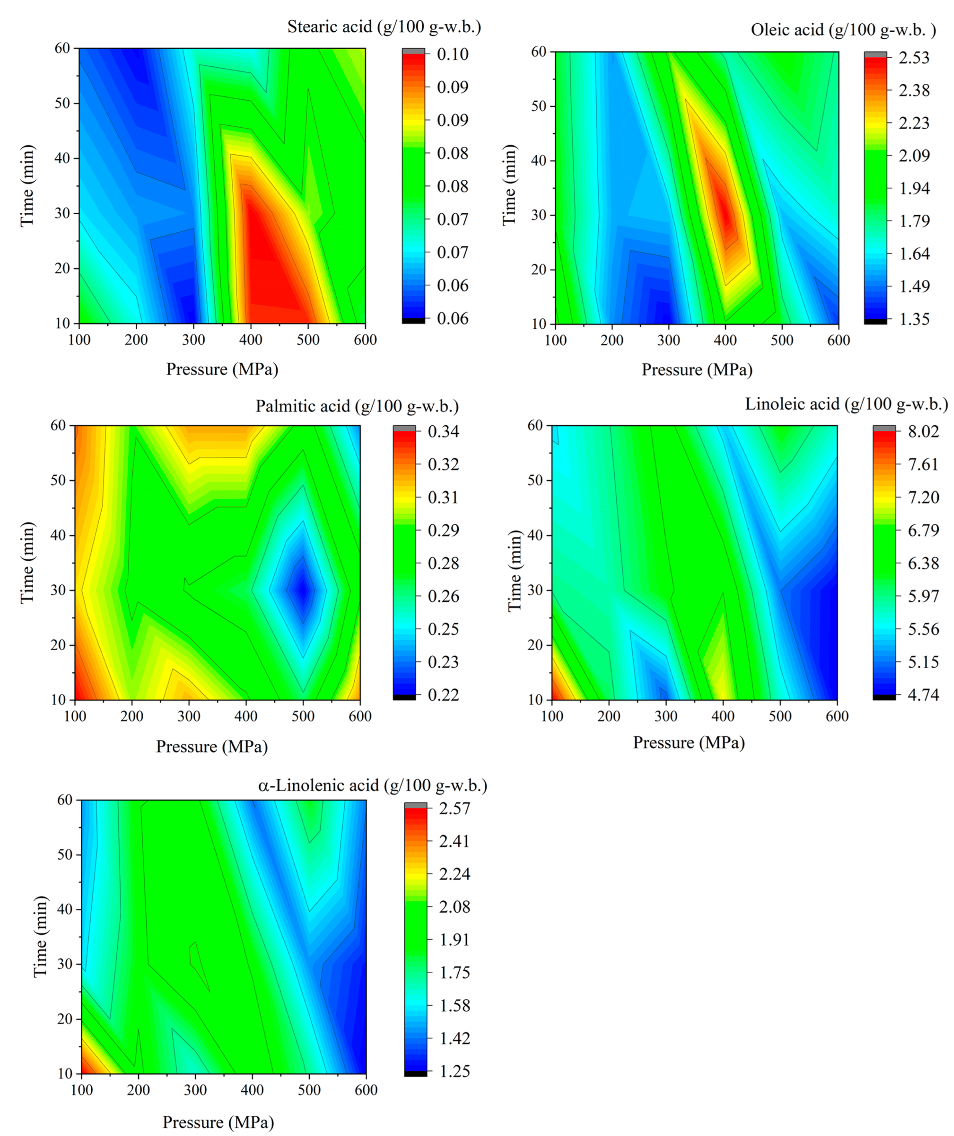 Foods 13 02214 g003 Foods 13 02214 g003
