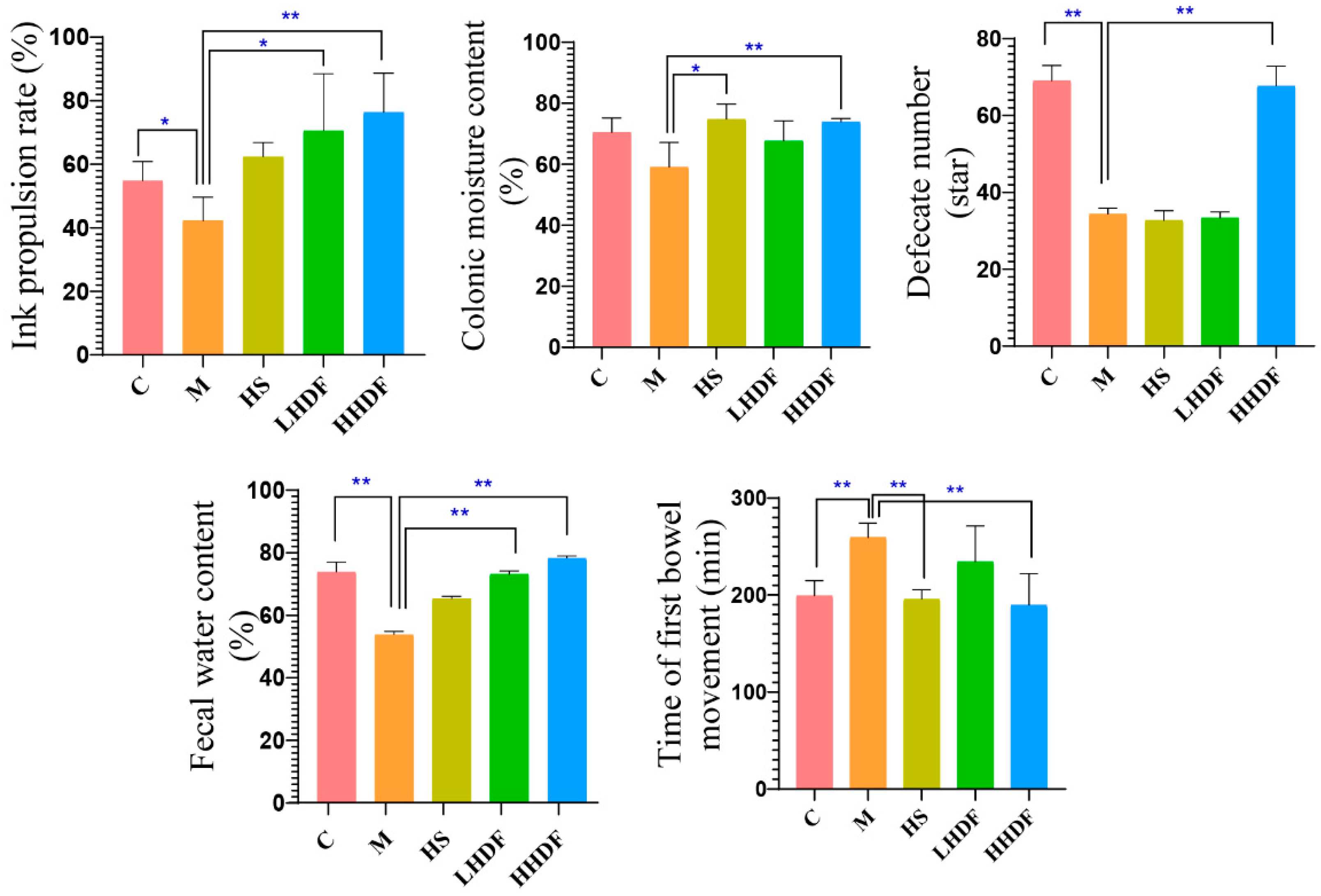 Foods 13 02220 g003 Foods 13 02220 g003