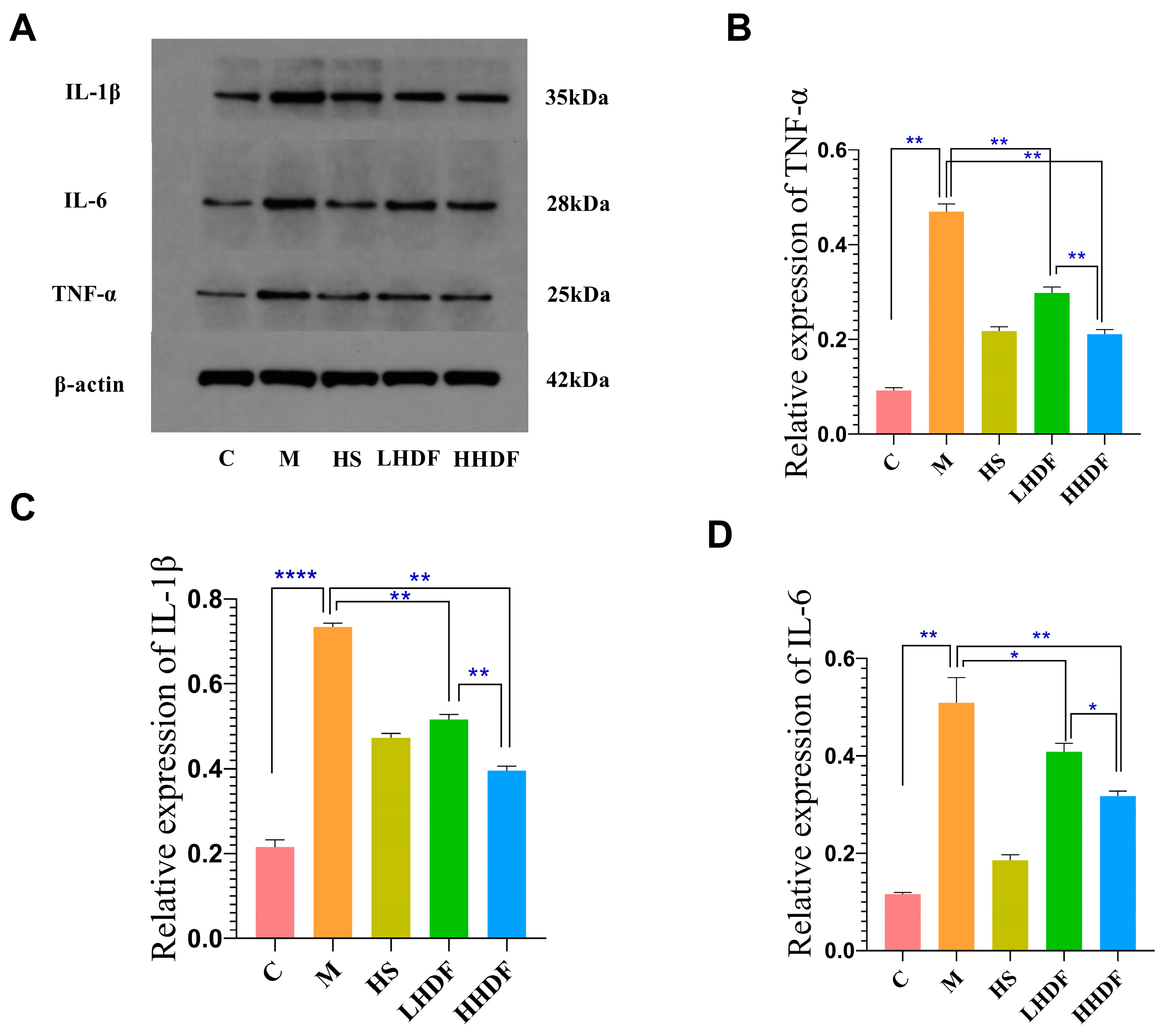 Foods 13 02220 g005 Foods 13 02220 g005